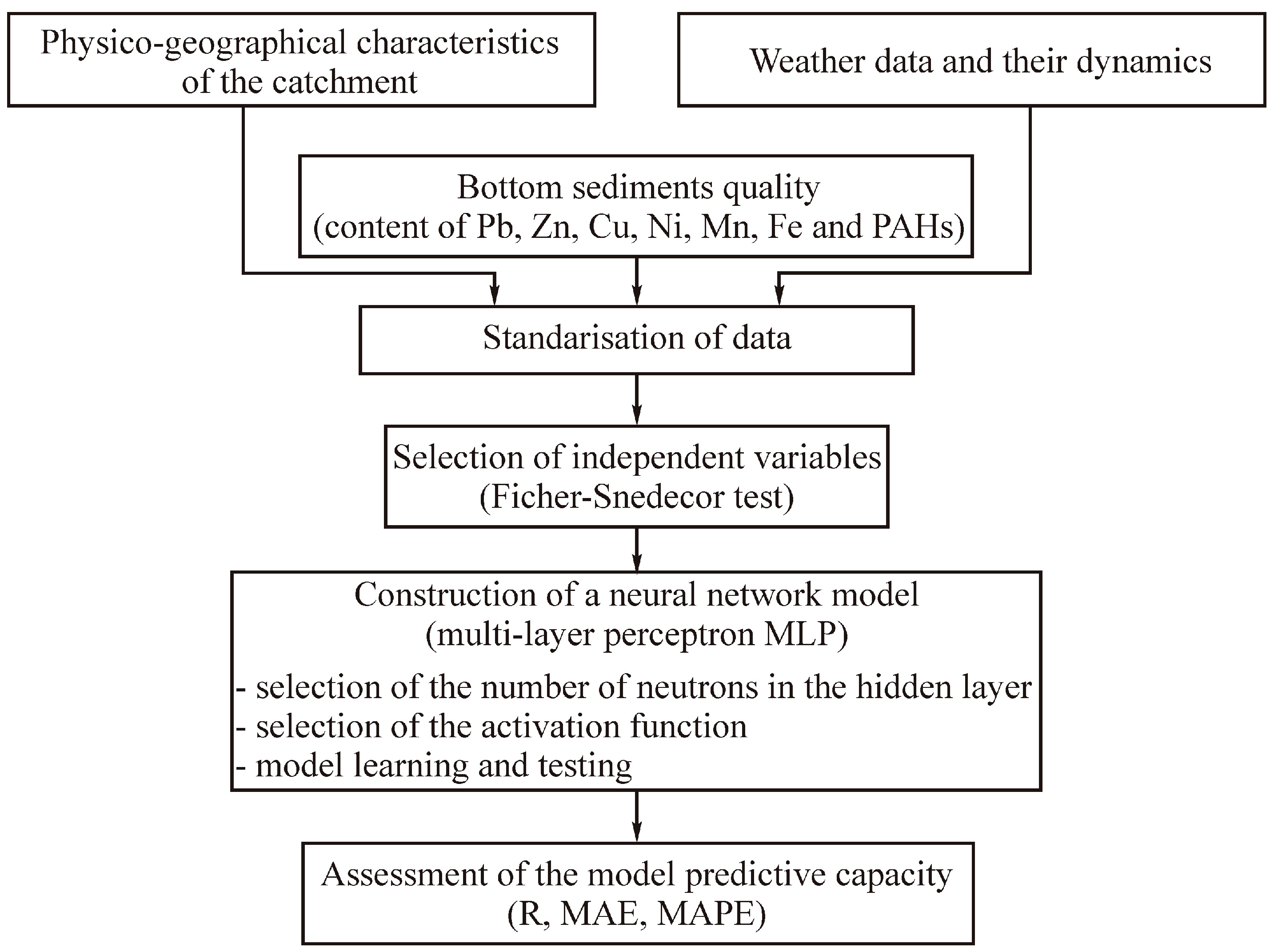 Water 11 00626 g002 Water 11 00626 g002