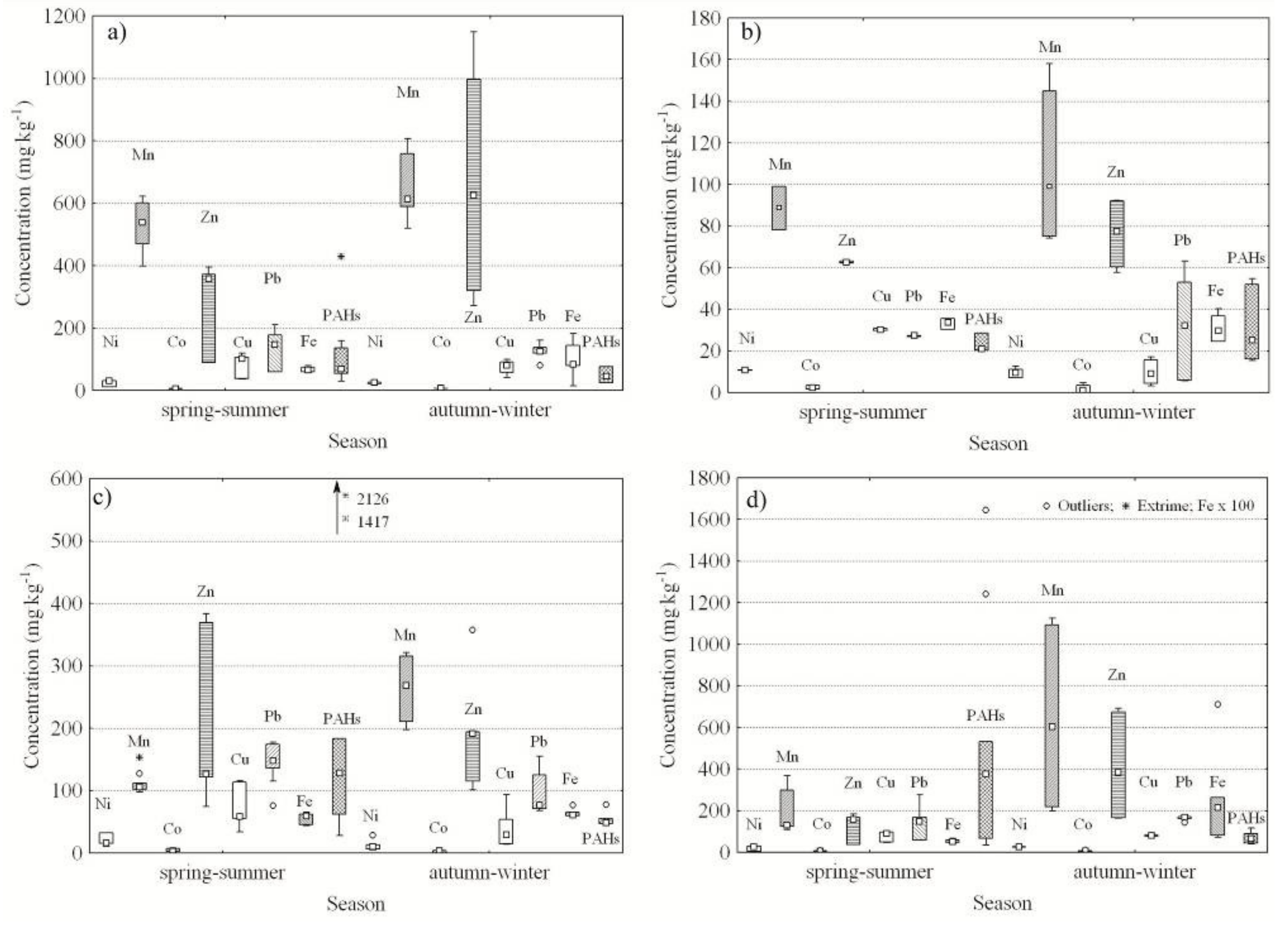 Water 11 00626 g004 Water 11 00626 g004
