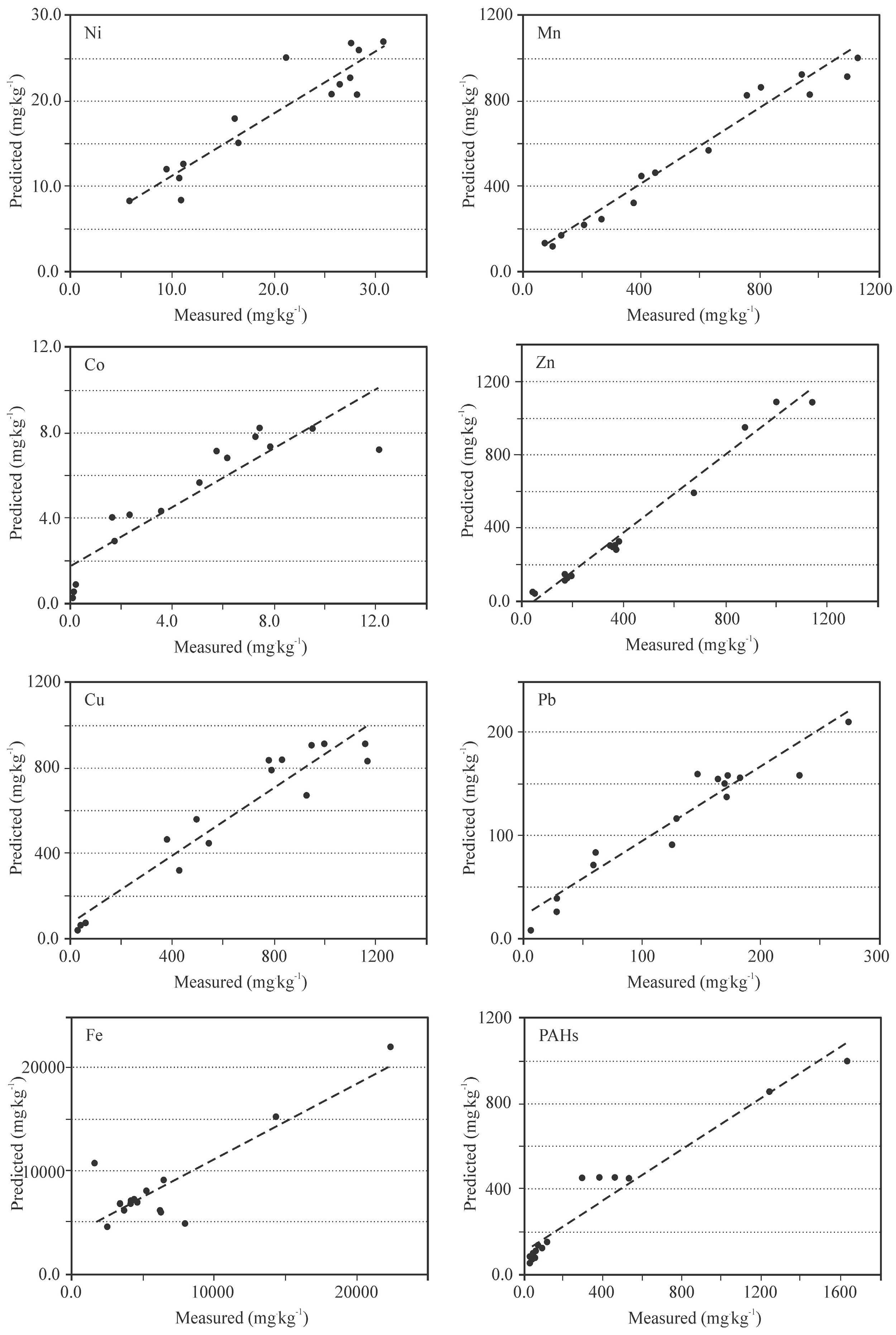 Water 11 00626 g005 Water 11 00626 g005