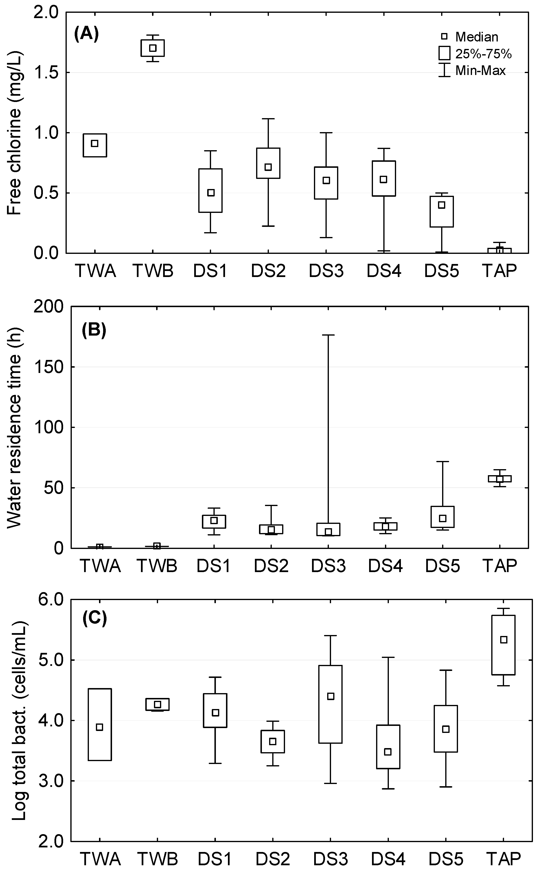 Water 11 00627 g002 Water 11 00627 g002
