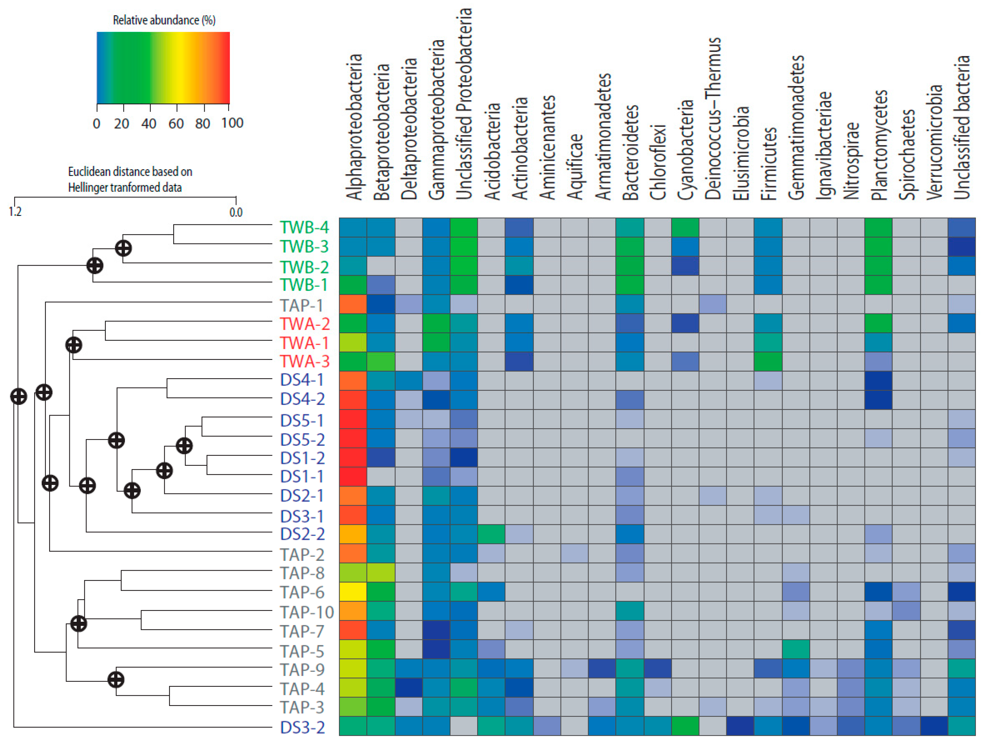 Water 11 00627 g003 Water 11 00627 g003