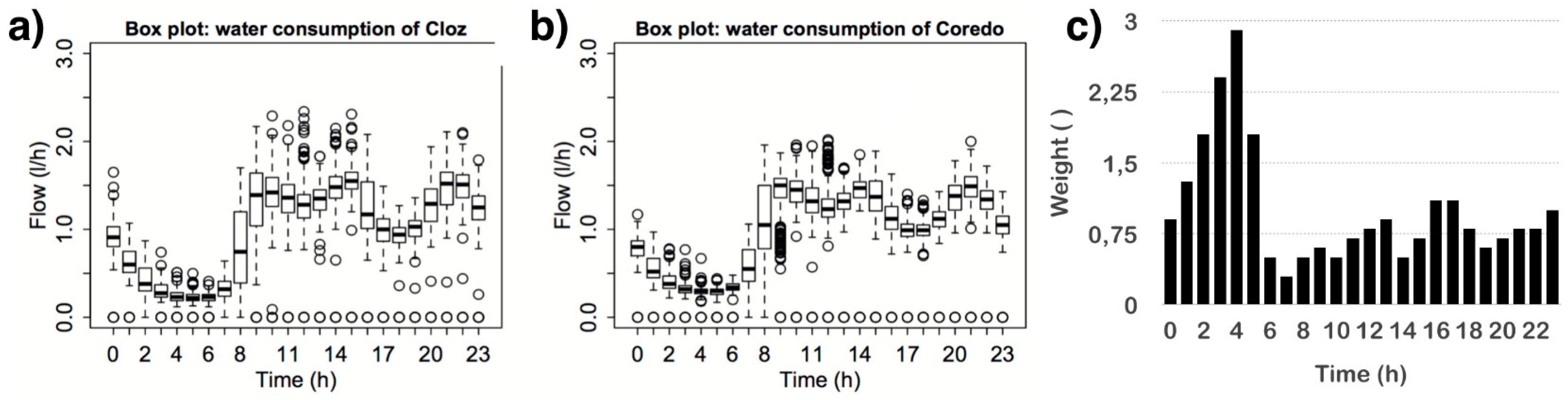 Water 11 00629 g002 Water 11 00629 g002