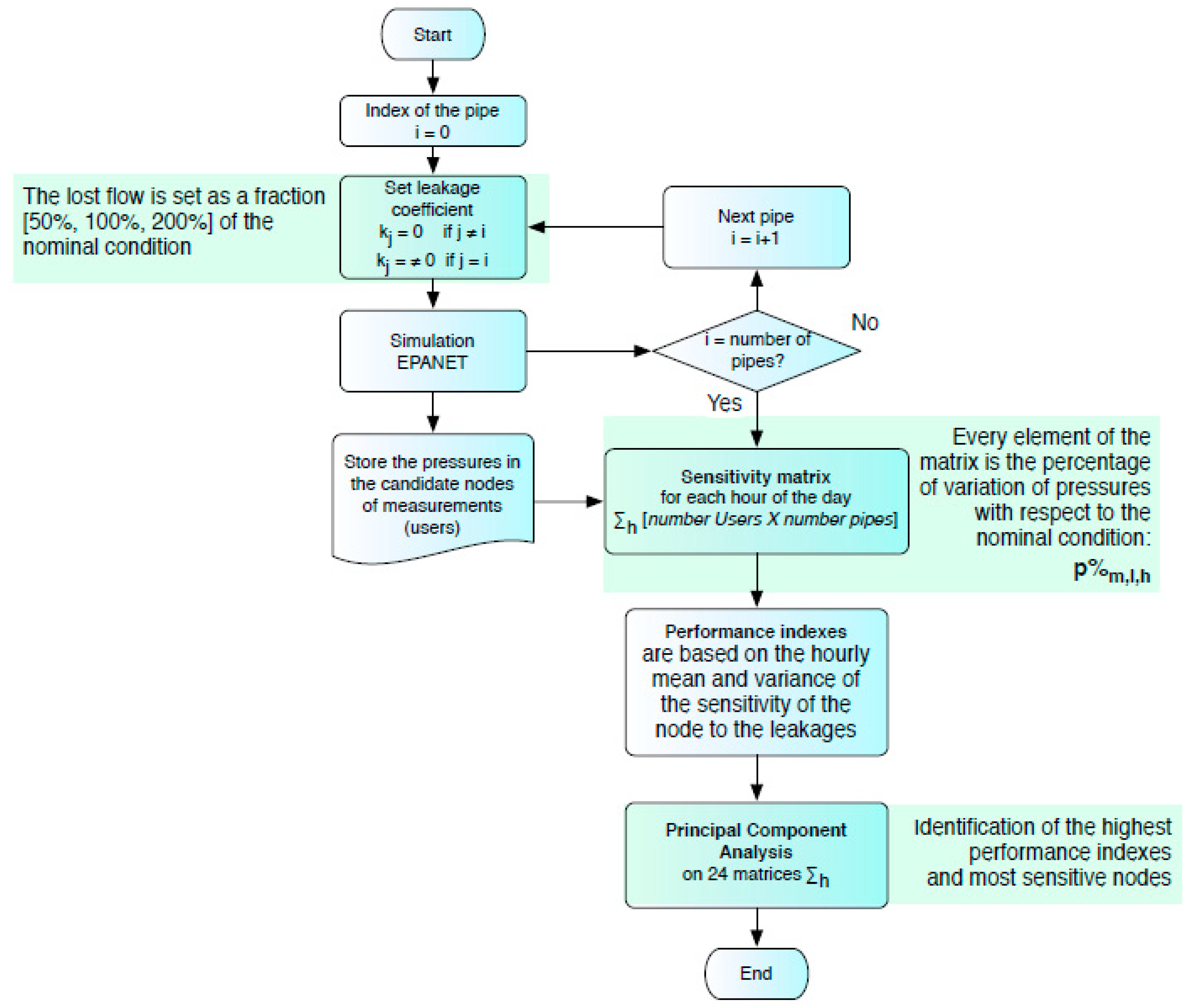 Water 11 00629 g003 Water 11 00629 g003