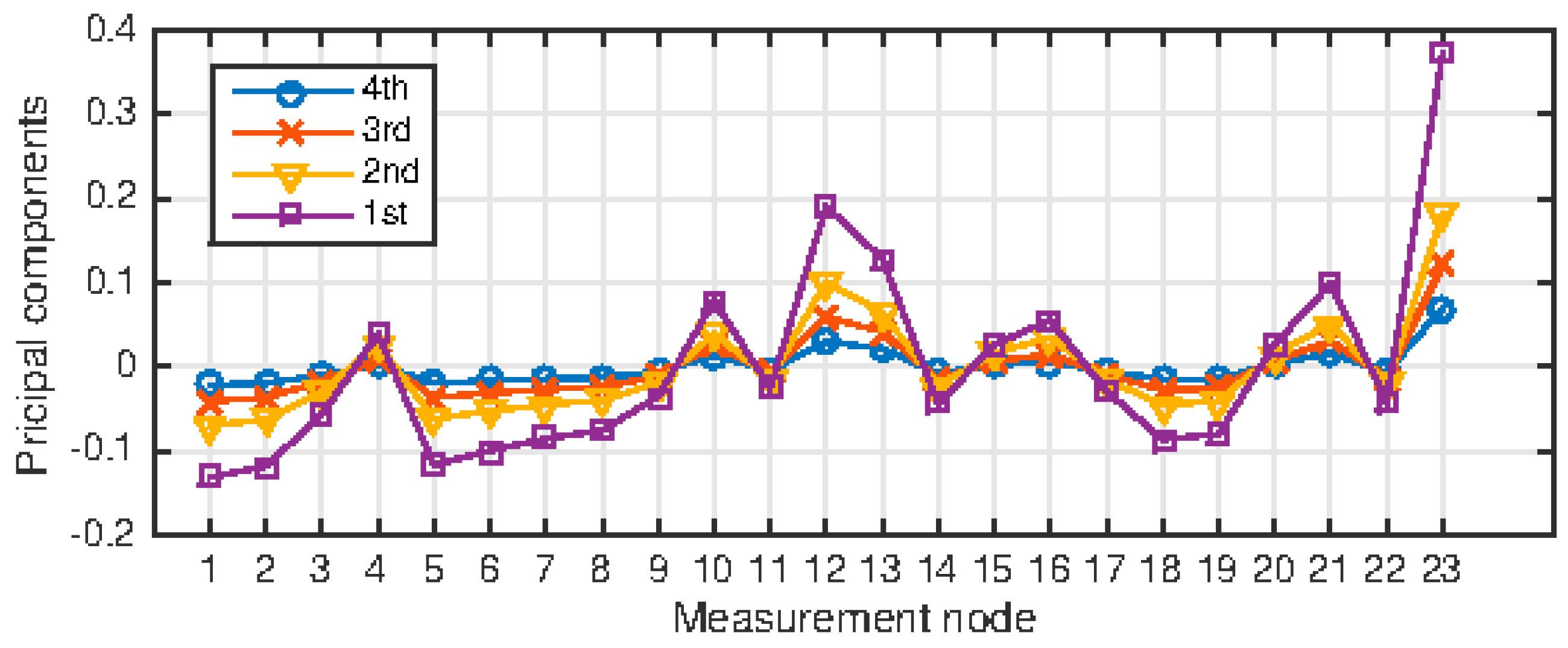 Water 11 00629 g004 Water 11 00629 g004