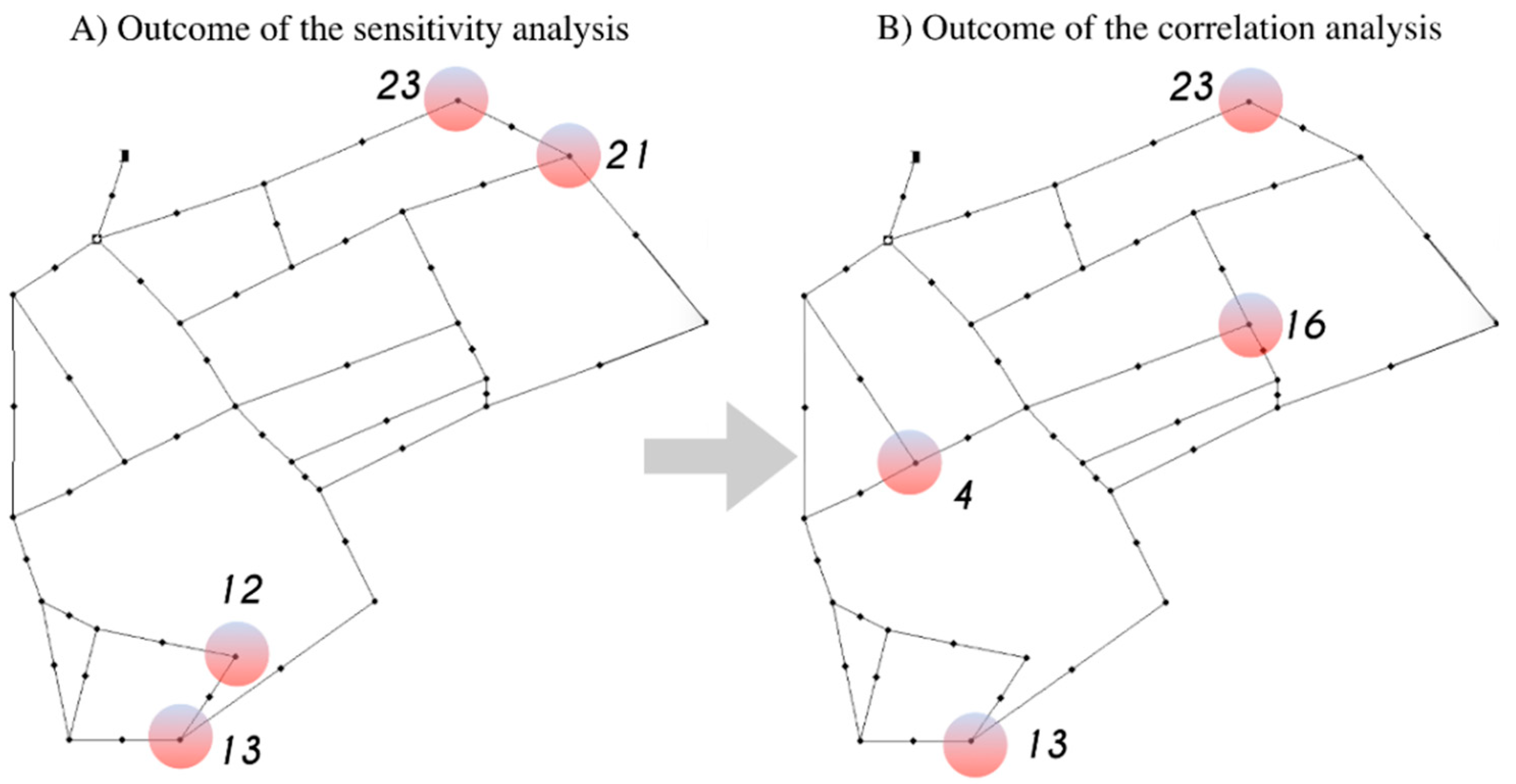 Water 11 00629 g005 Water 11 00629 g005