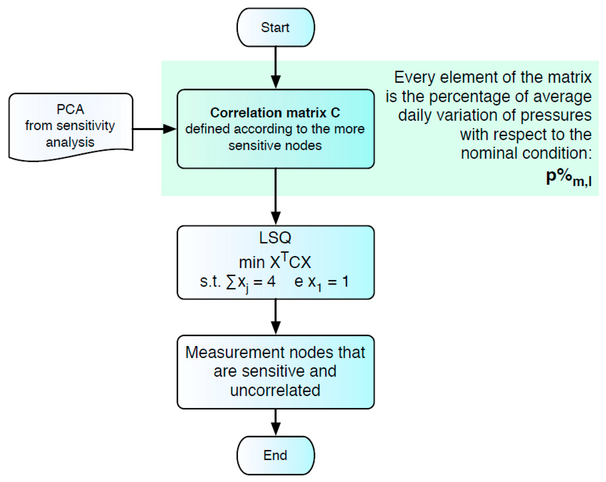 Water 11 00629 g006 Water 11 00629 g006