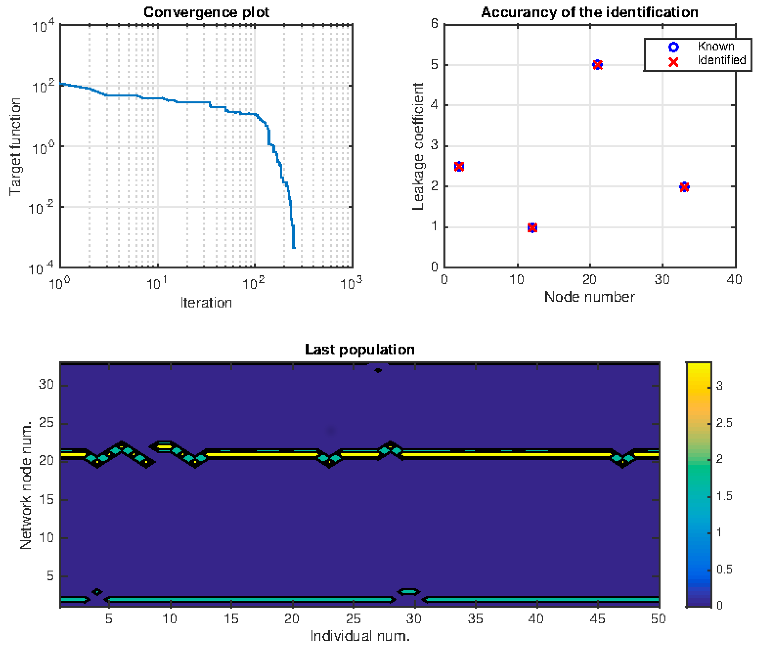 Water 11 00629 g007 Water 11 00629 g007