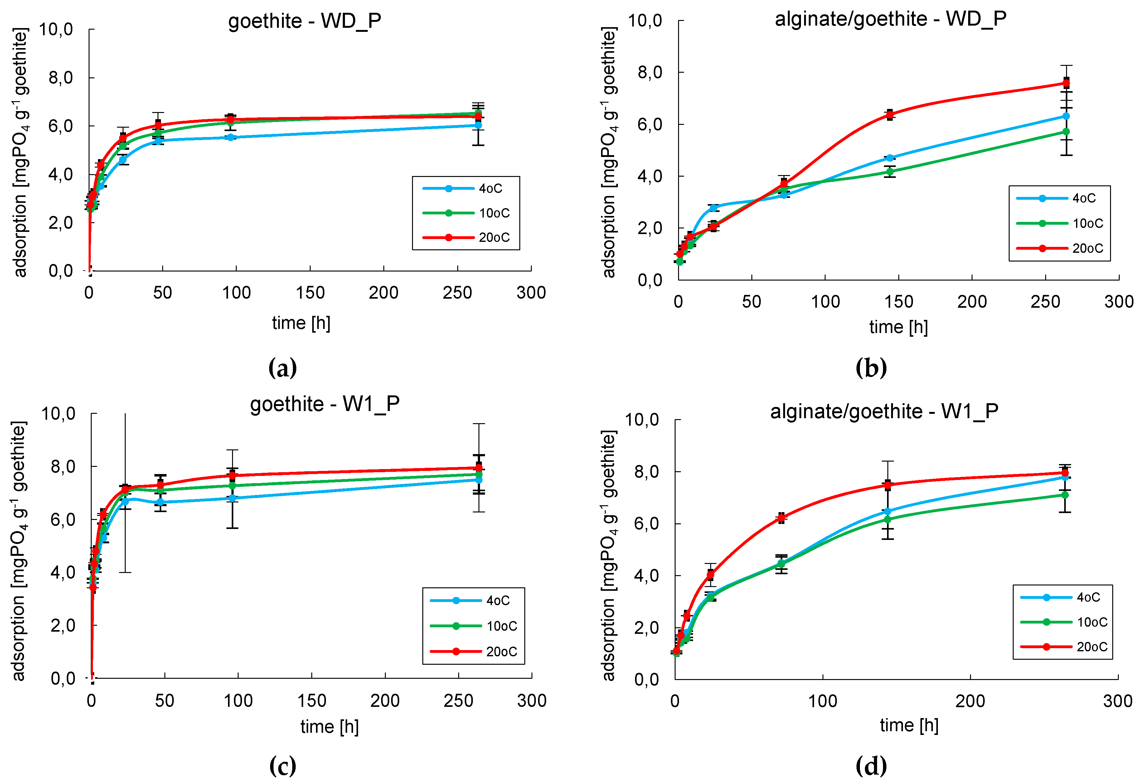 Water 11 00633 g004a Water 11 00633 g004a