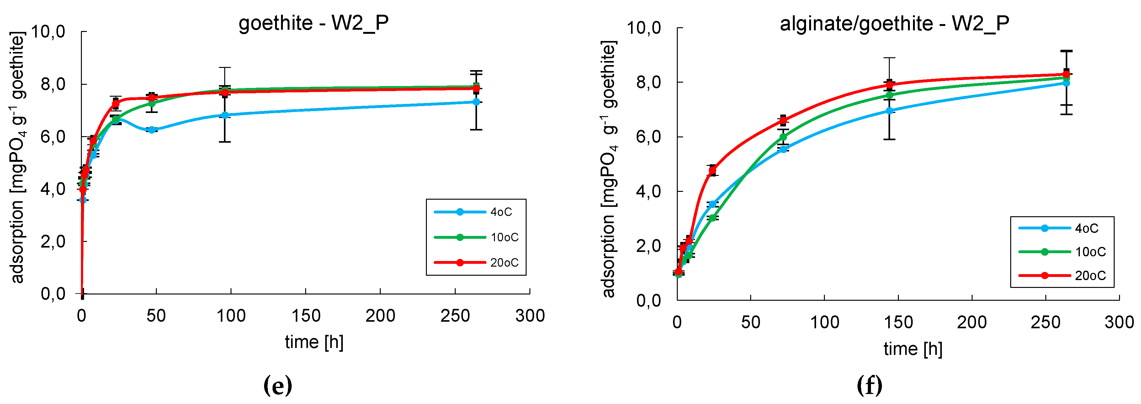 Water 11 00633 g004b Water 11 00633 g004b