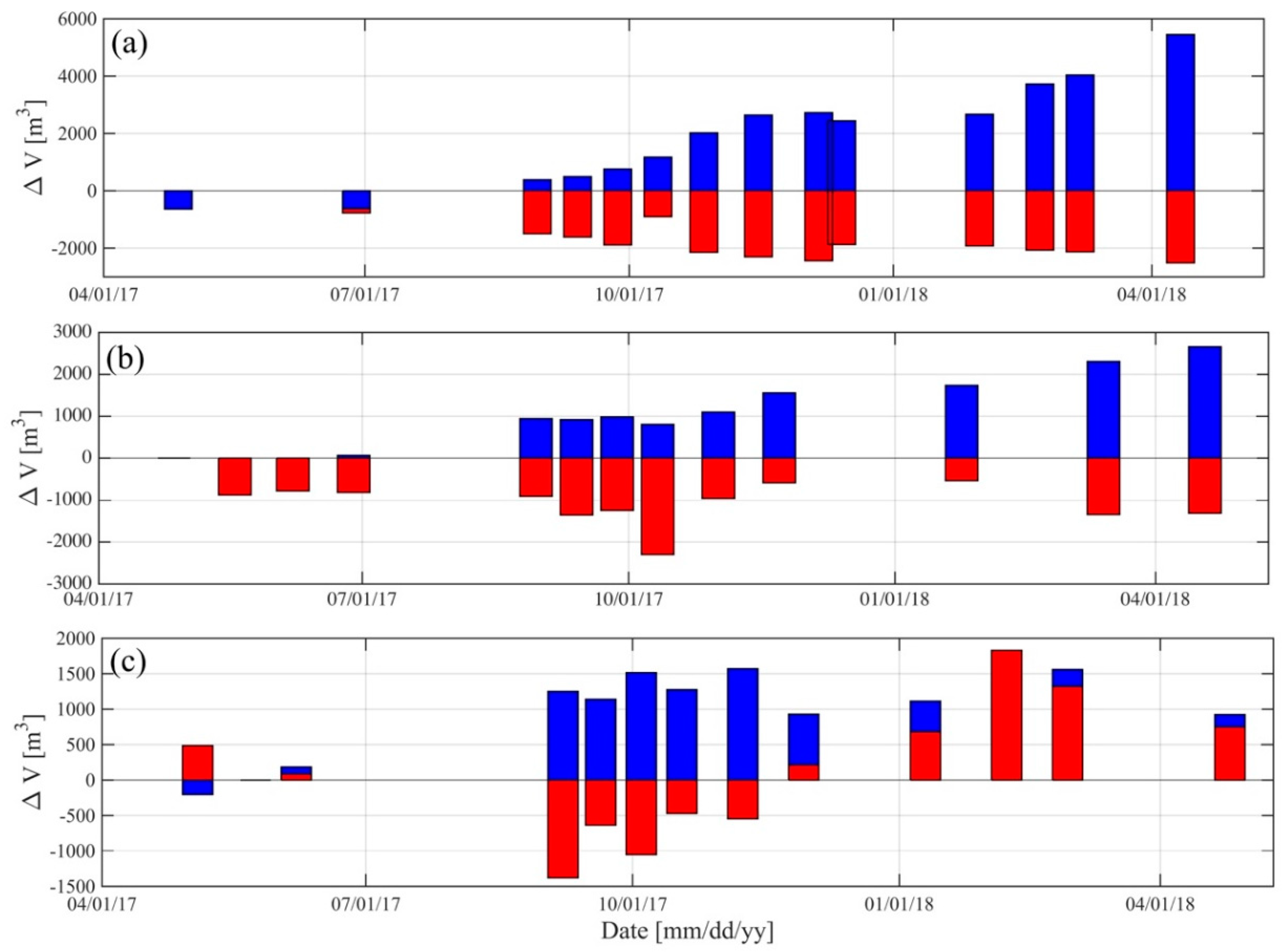 Water 11 00635 g009 Water 11 00635 g009