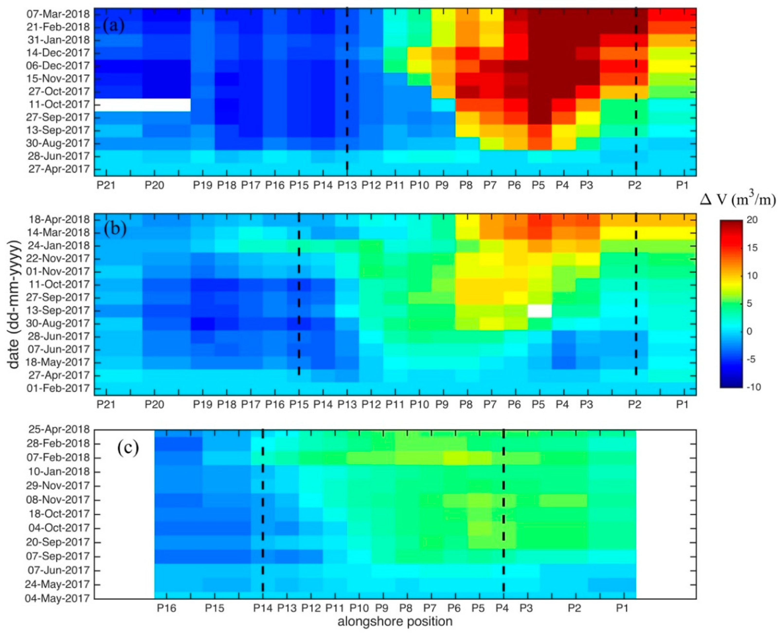 Water 11 00635 g010 Water 11 00635 g010