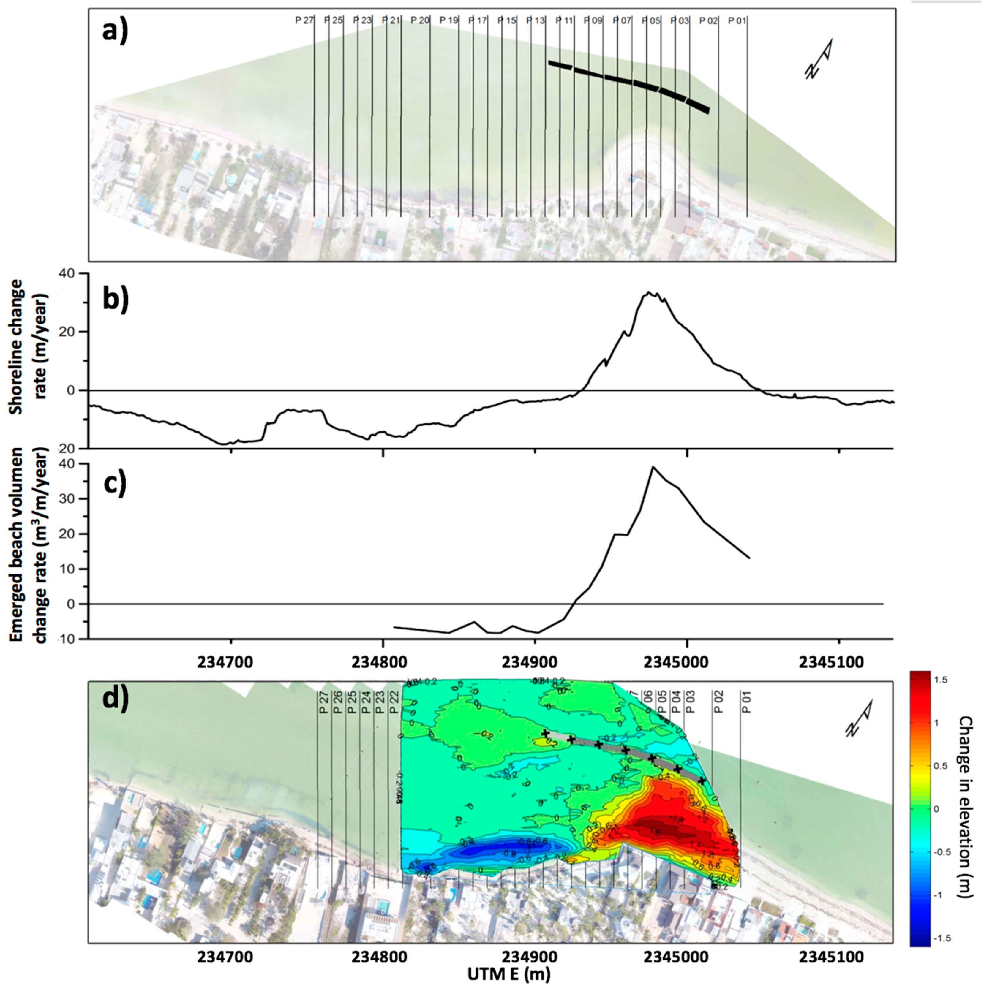 Water 11 00635 g011 Water 11 00635 g011
