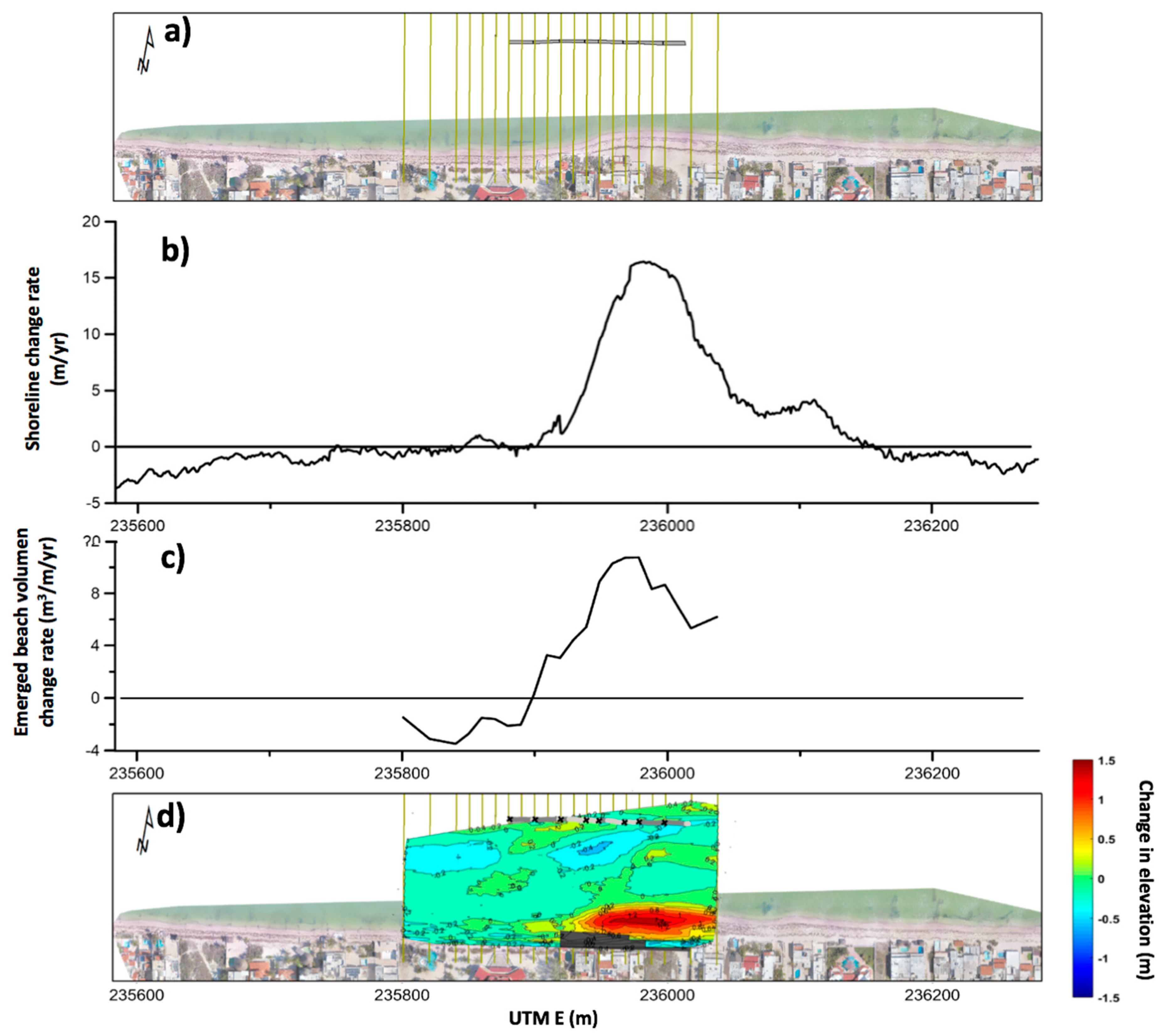 Water 11 00635 g012 Water 11 00635 g012
