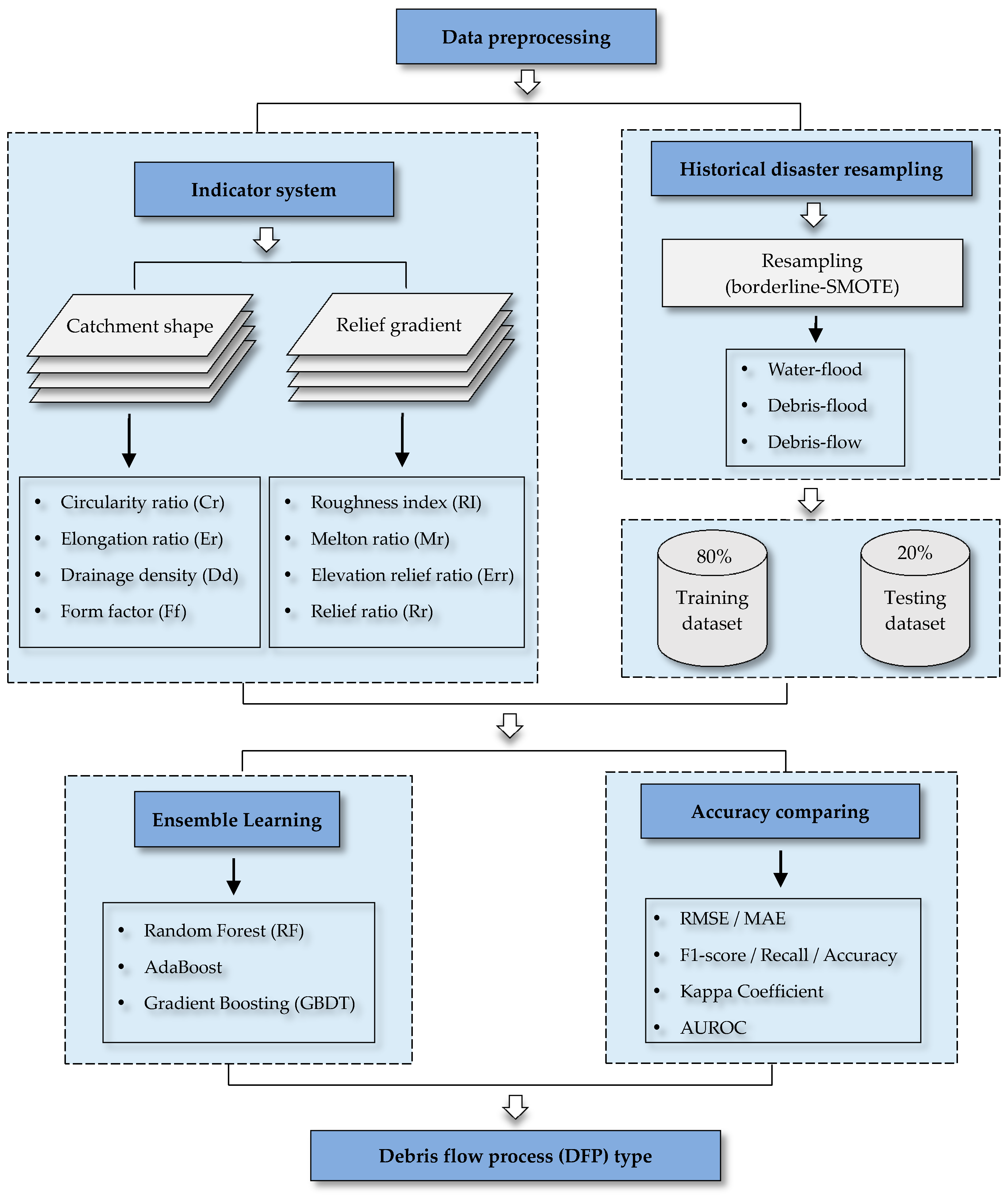 Water 11 00638 g003 Water 11 00638 g003