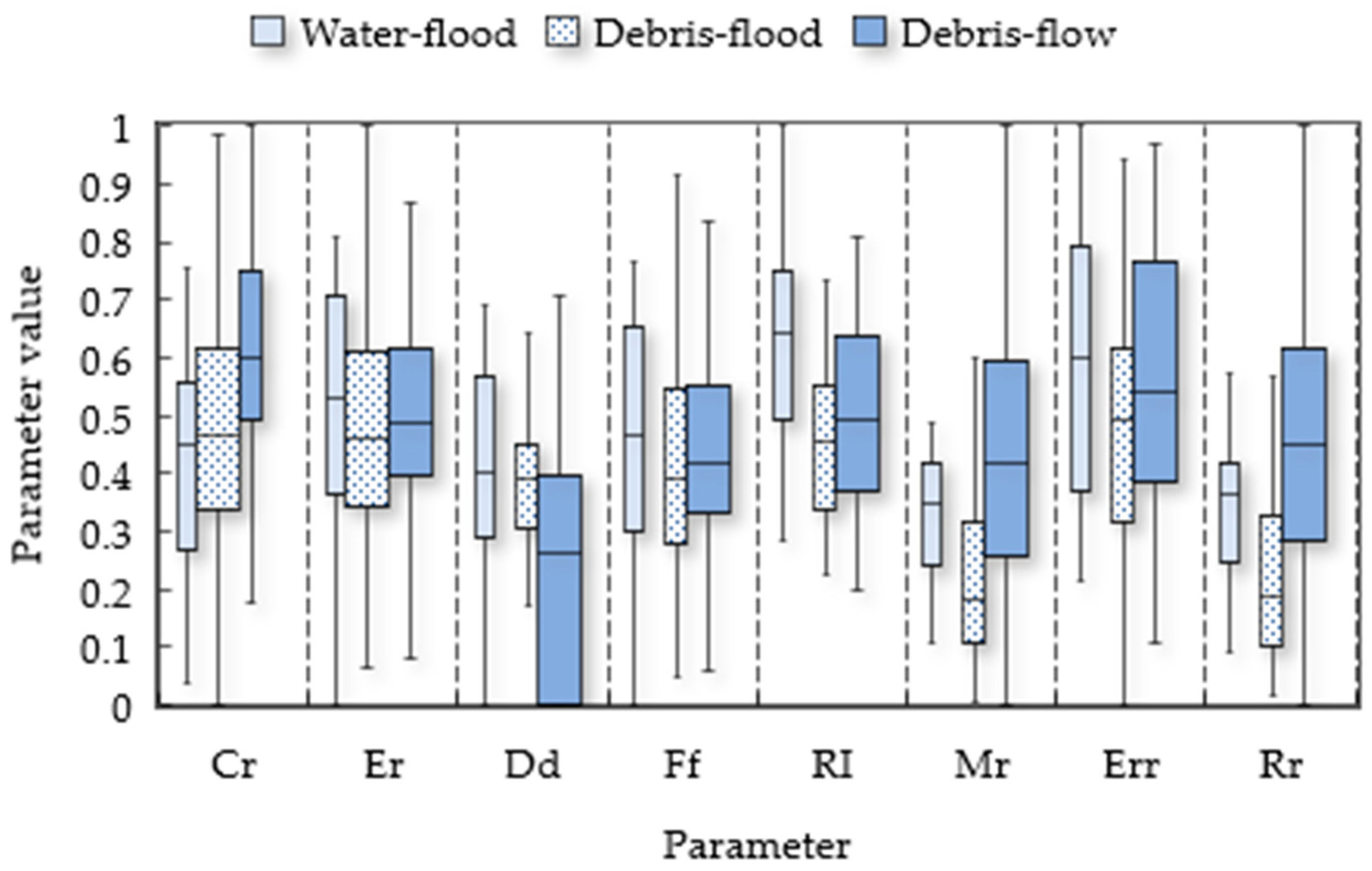 Water 11 00638 g005 Water 11 00638 g005