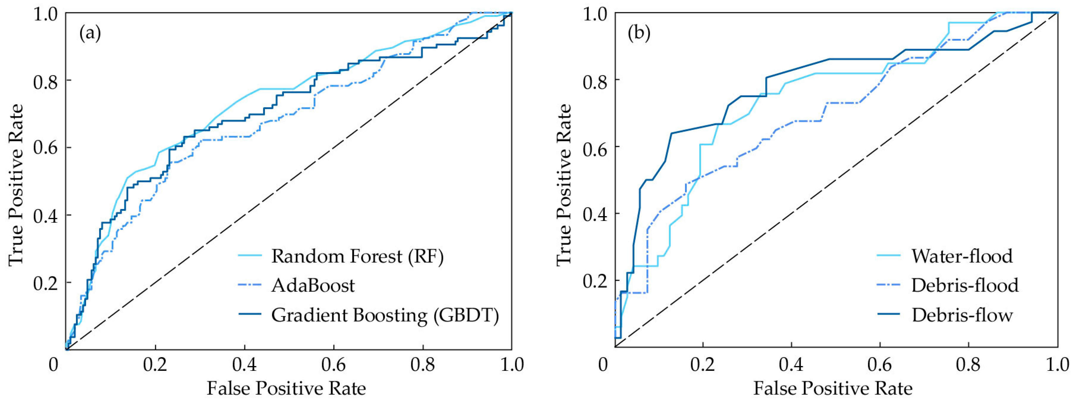 Water 11 00638 g006 Water 11 00638 g006