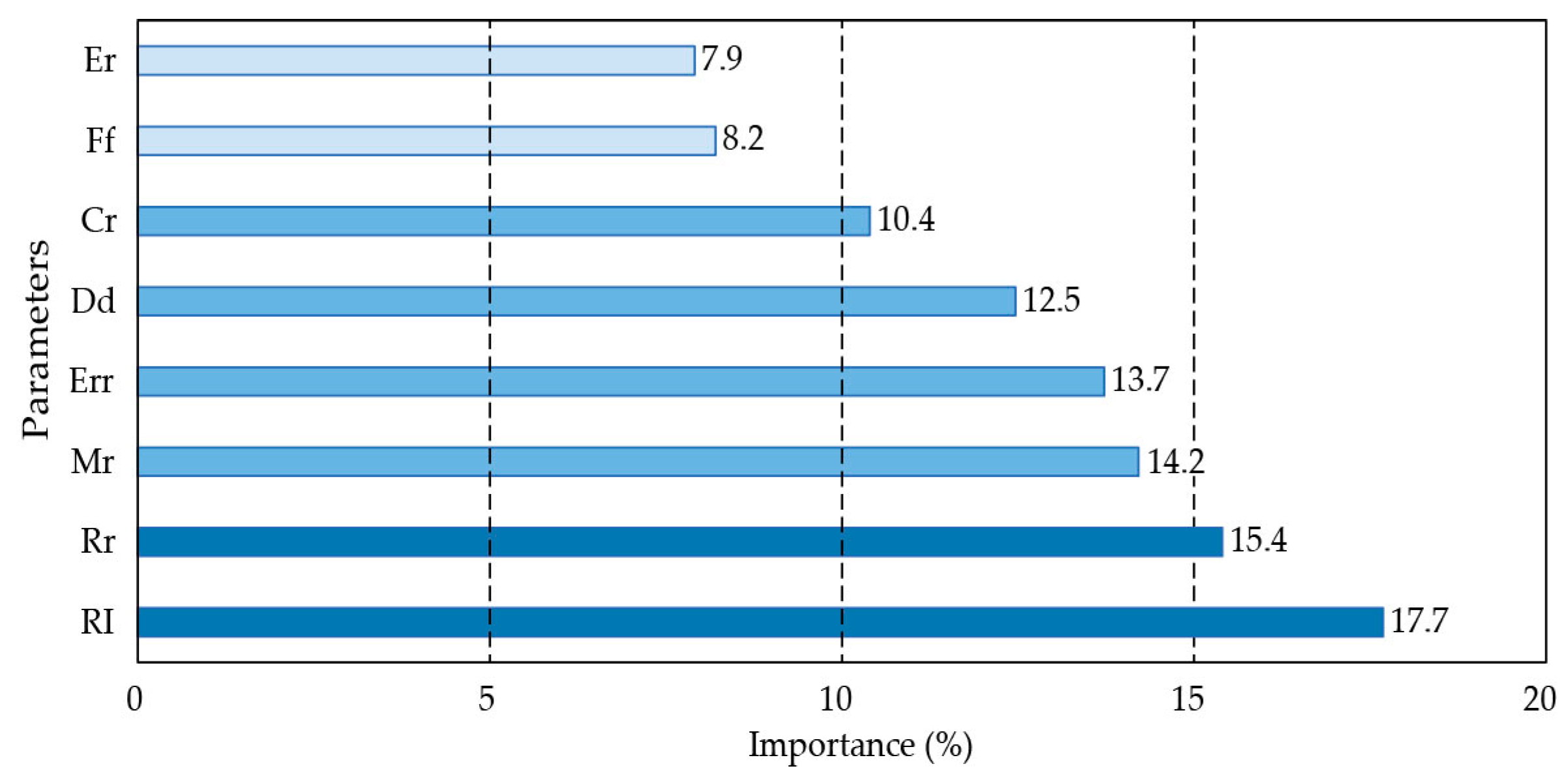 Water 11 00638 g007 Water 11 00638 g007
