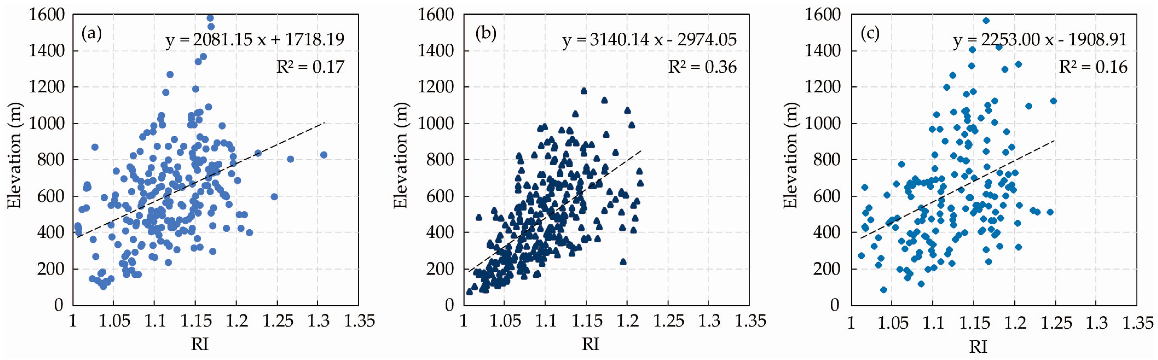 Water 11 00638 g009 Water 11 00638 g009