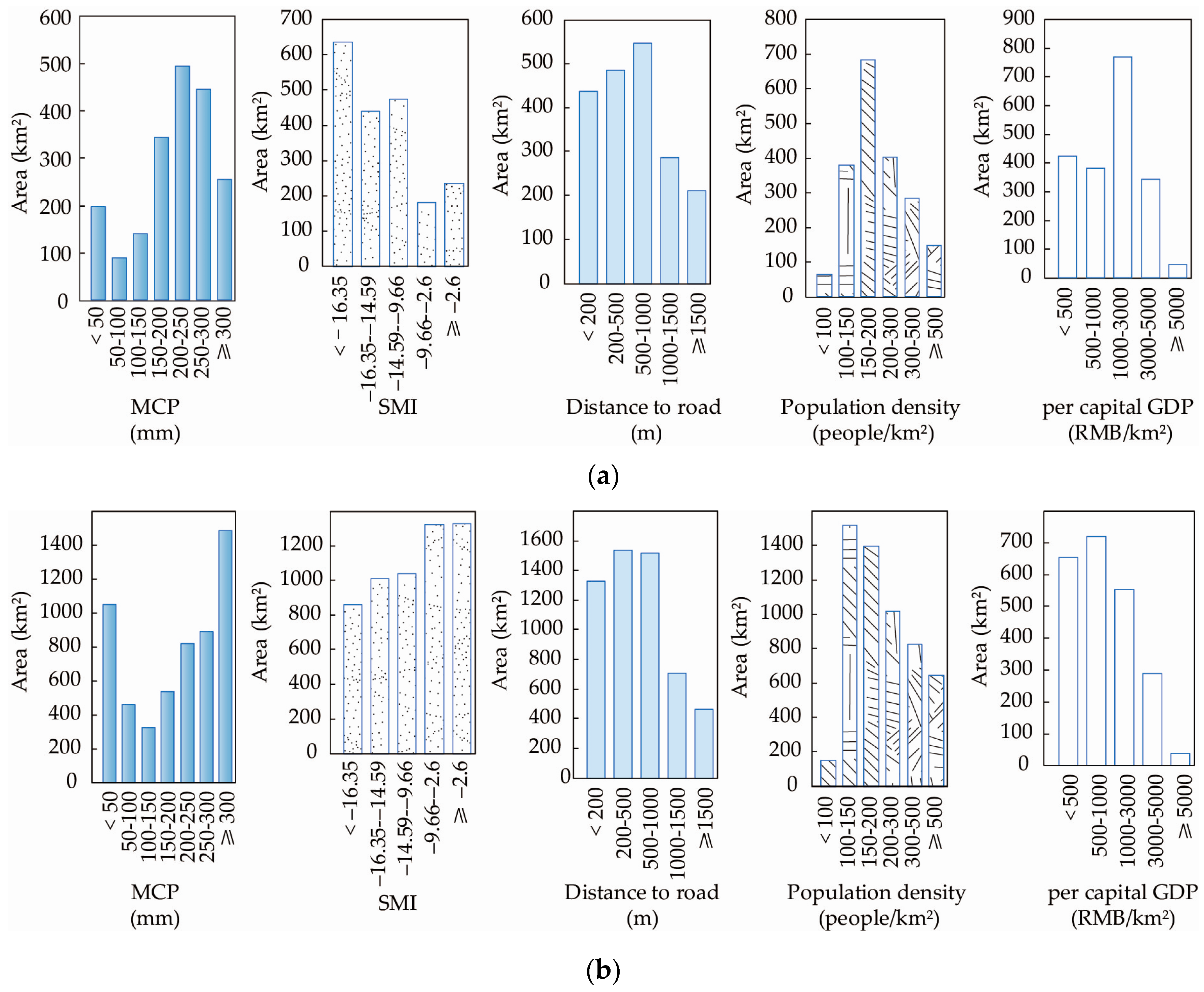 Water 11 00638 g011a Water 11 00638 g011a