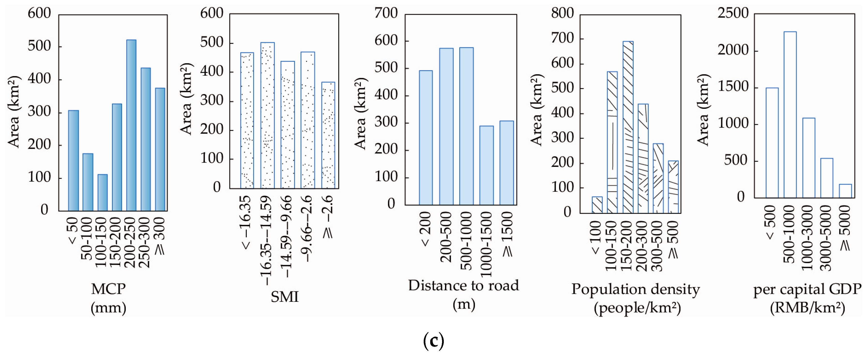 Water 11 00638 g011b Water 11 00638 g011b