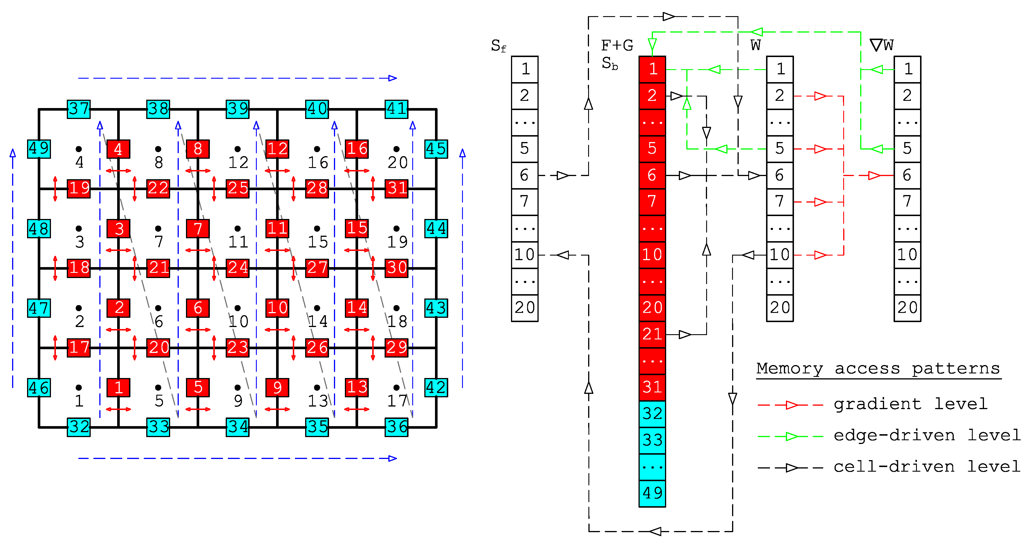 Water 11 00639 g003 550