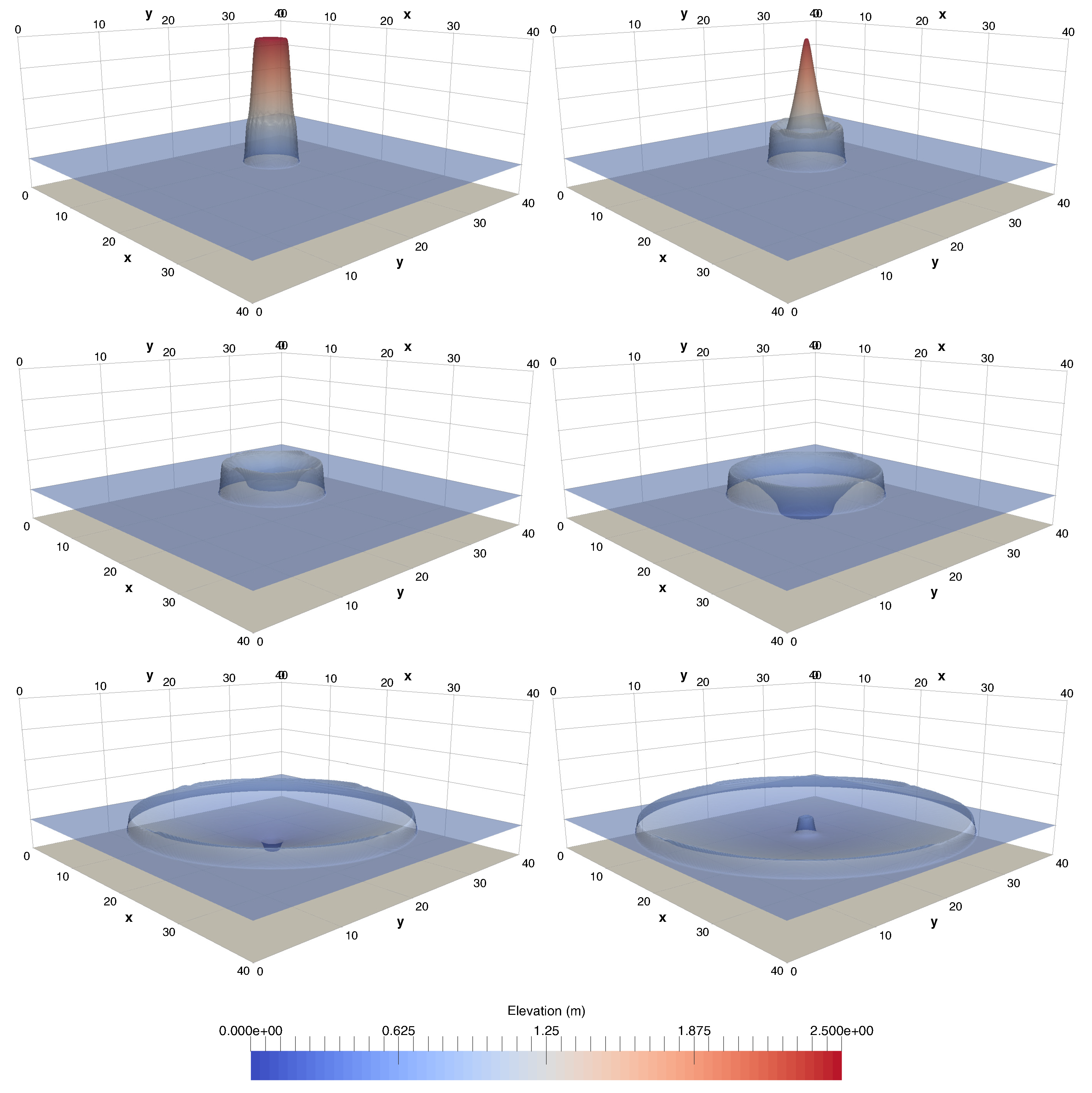 Water 11 00639 g005 550