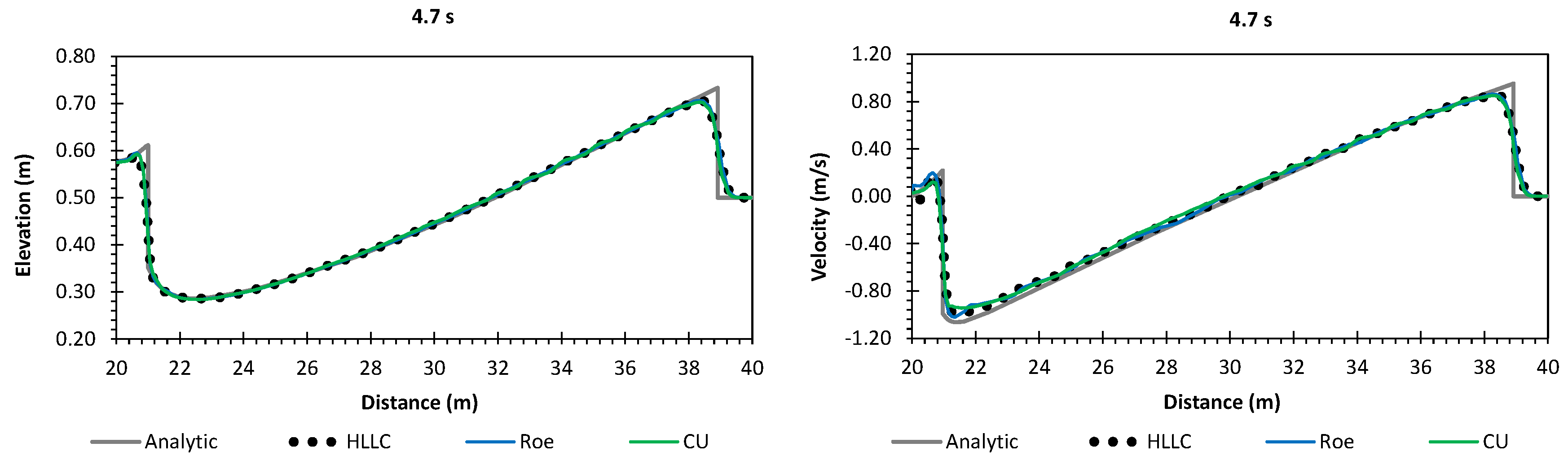 Water 11 00639 g006 550