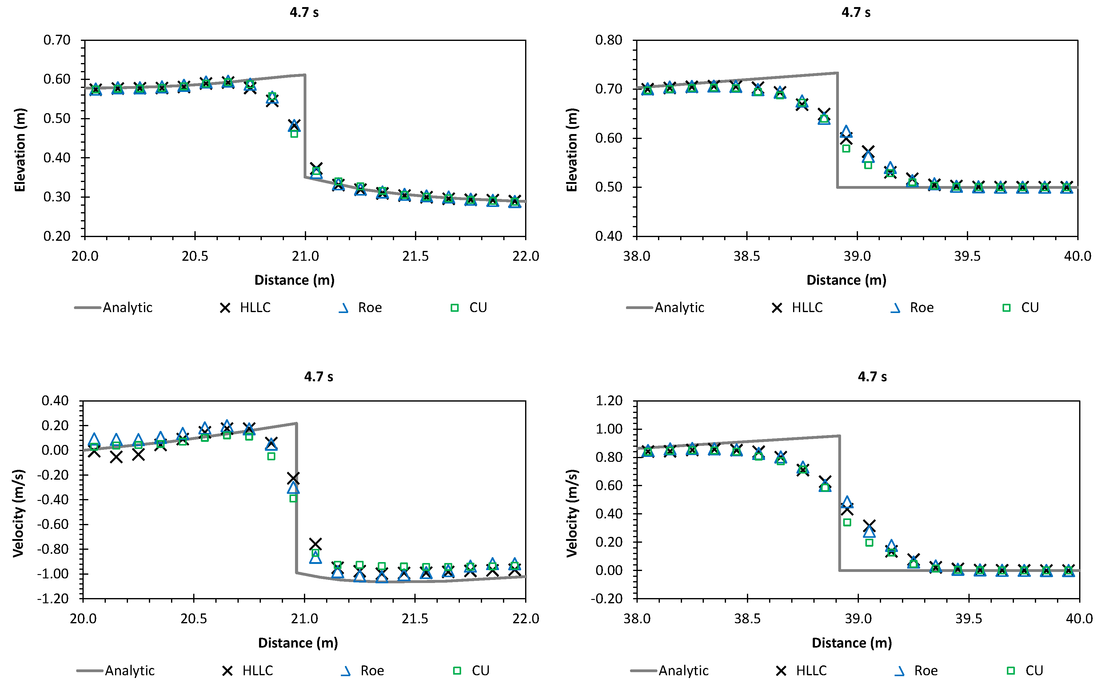 Water 11 00639 g007 550