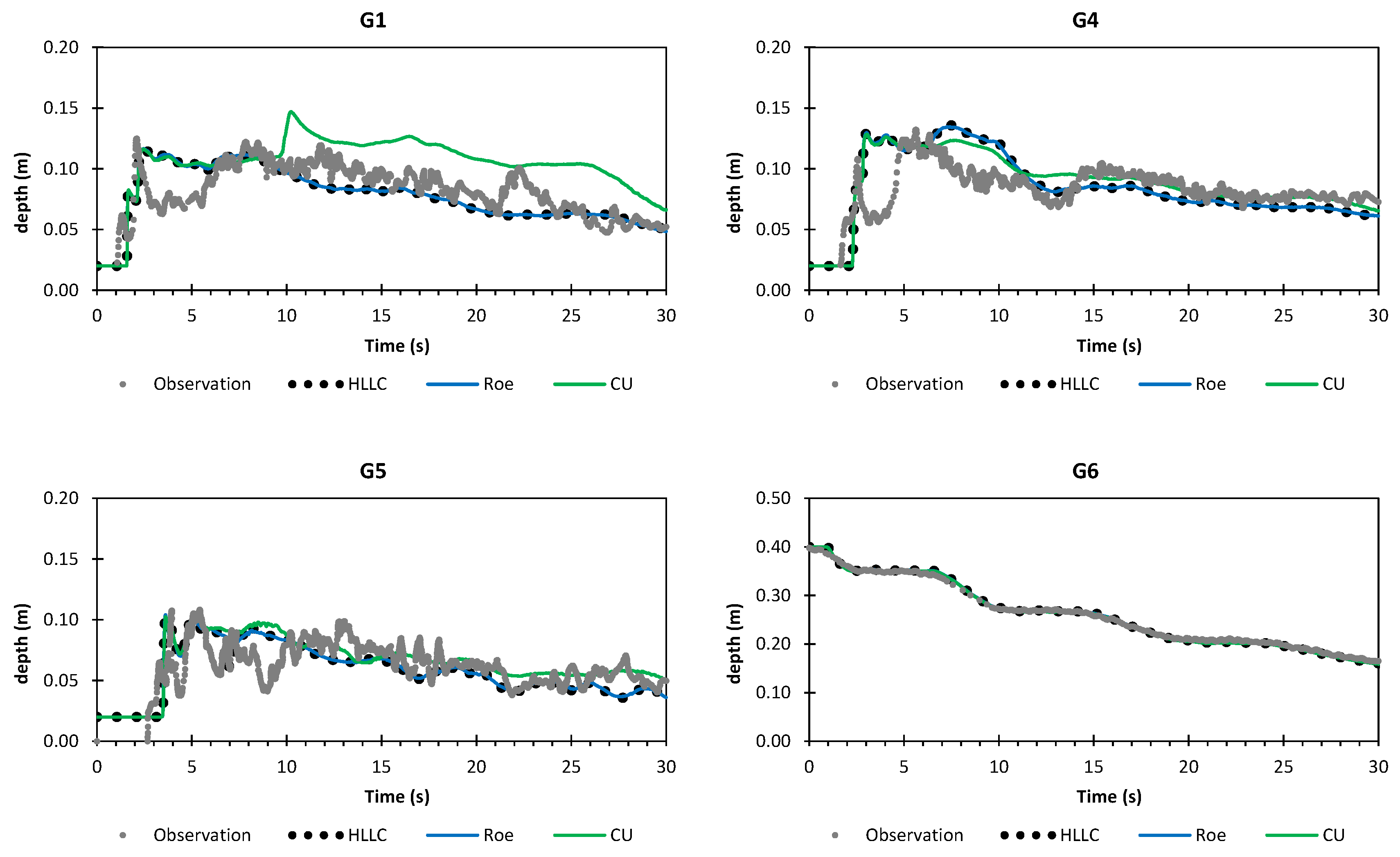 Water 11 00639 g009 550