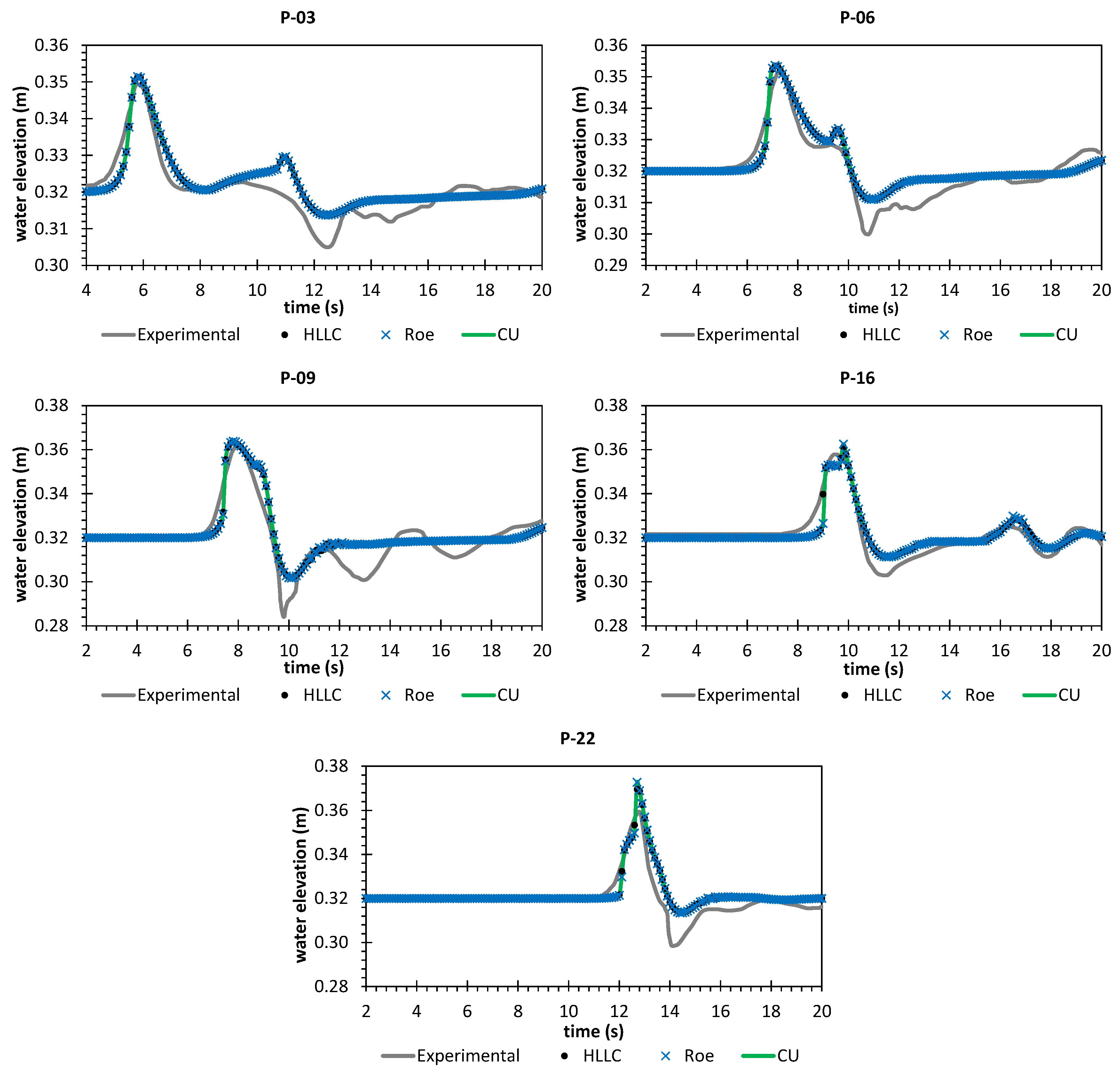 Water 11 00639 g013 550