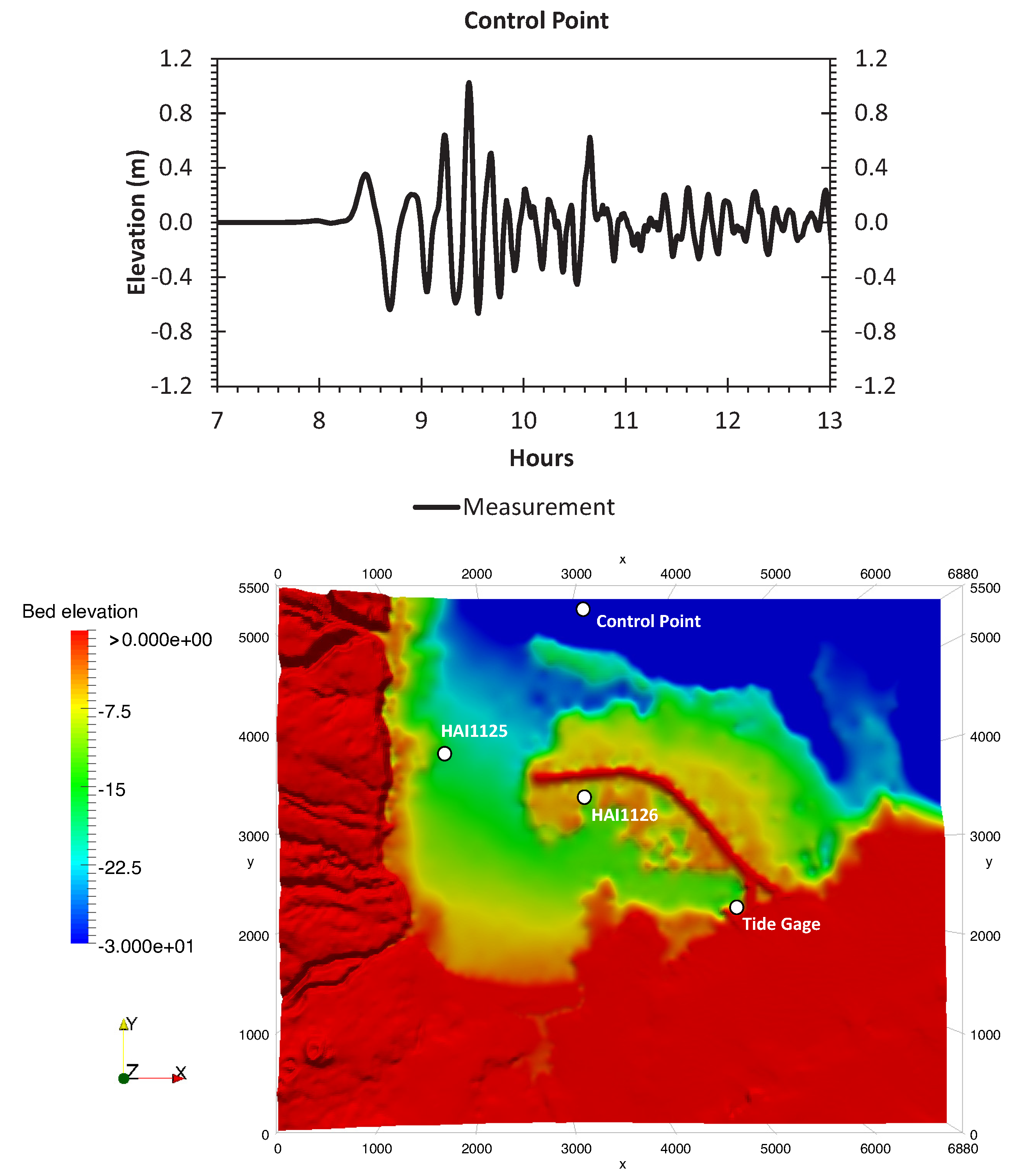 Water 11 00639 g014 550