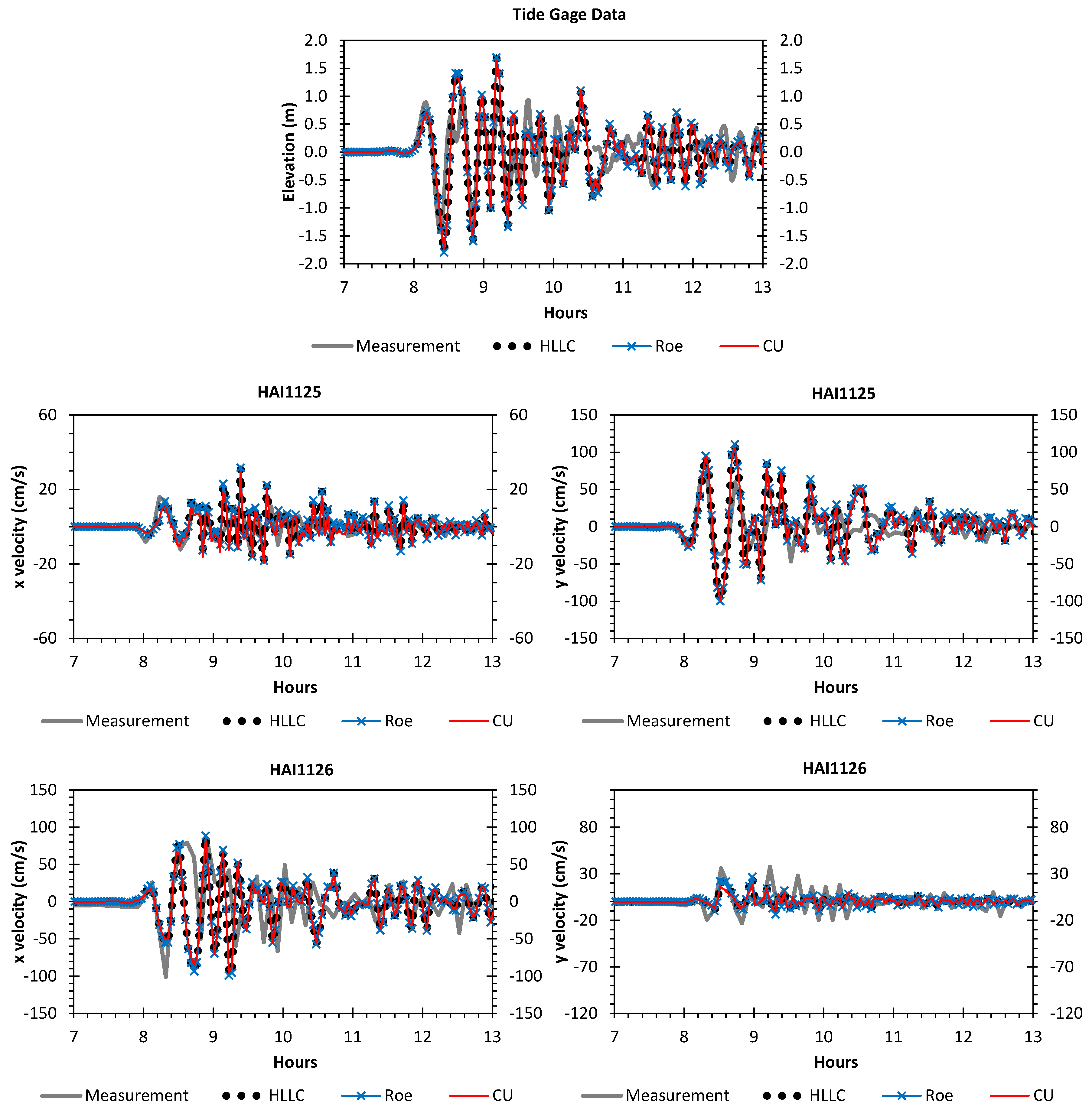 Water 11 00639 g015 550