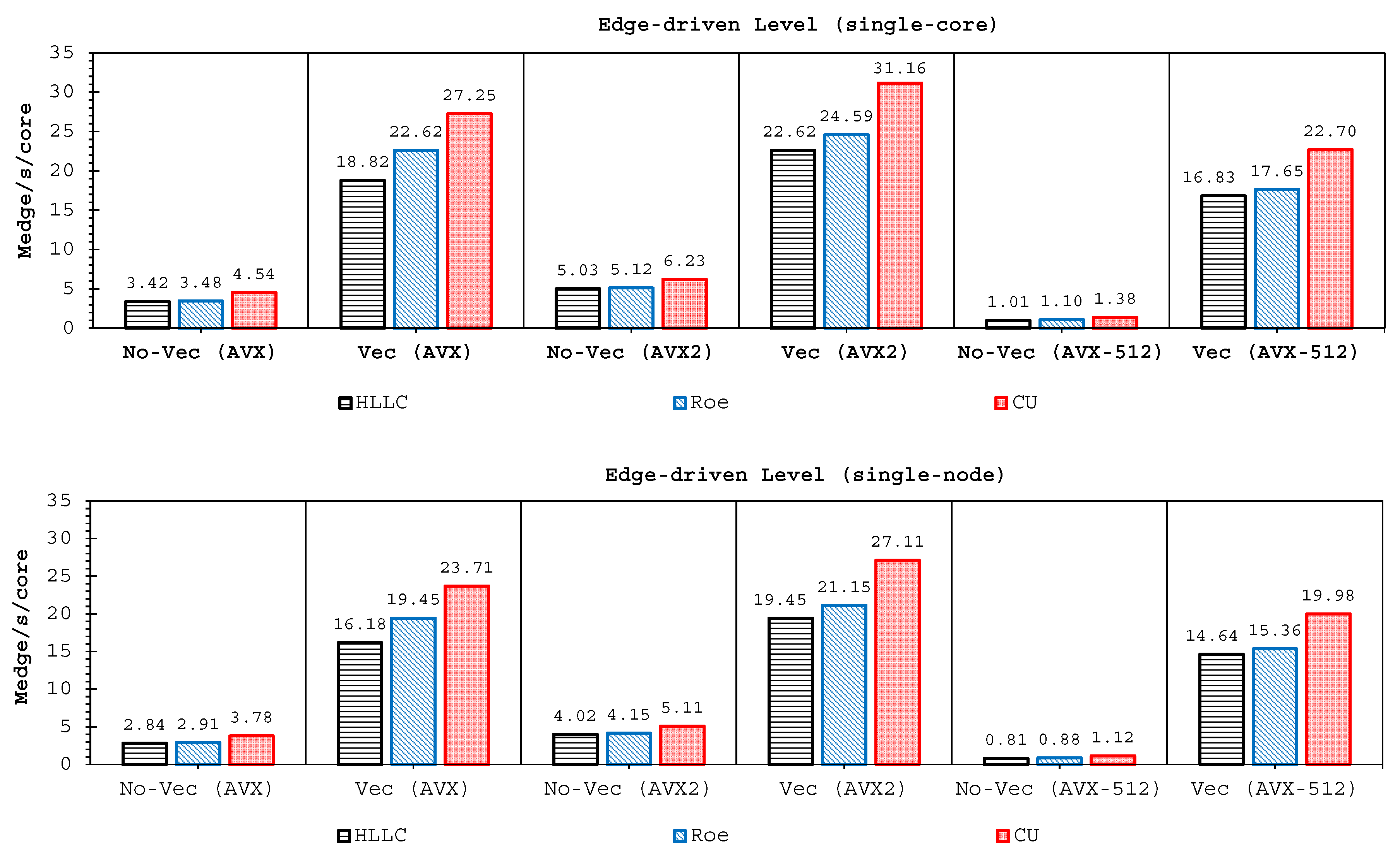 Water 11 00639 g018 550