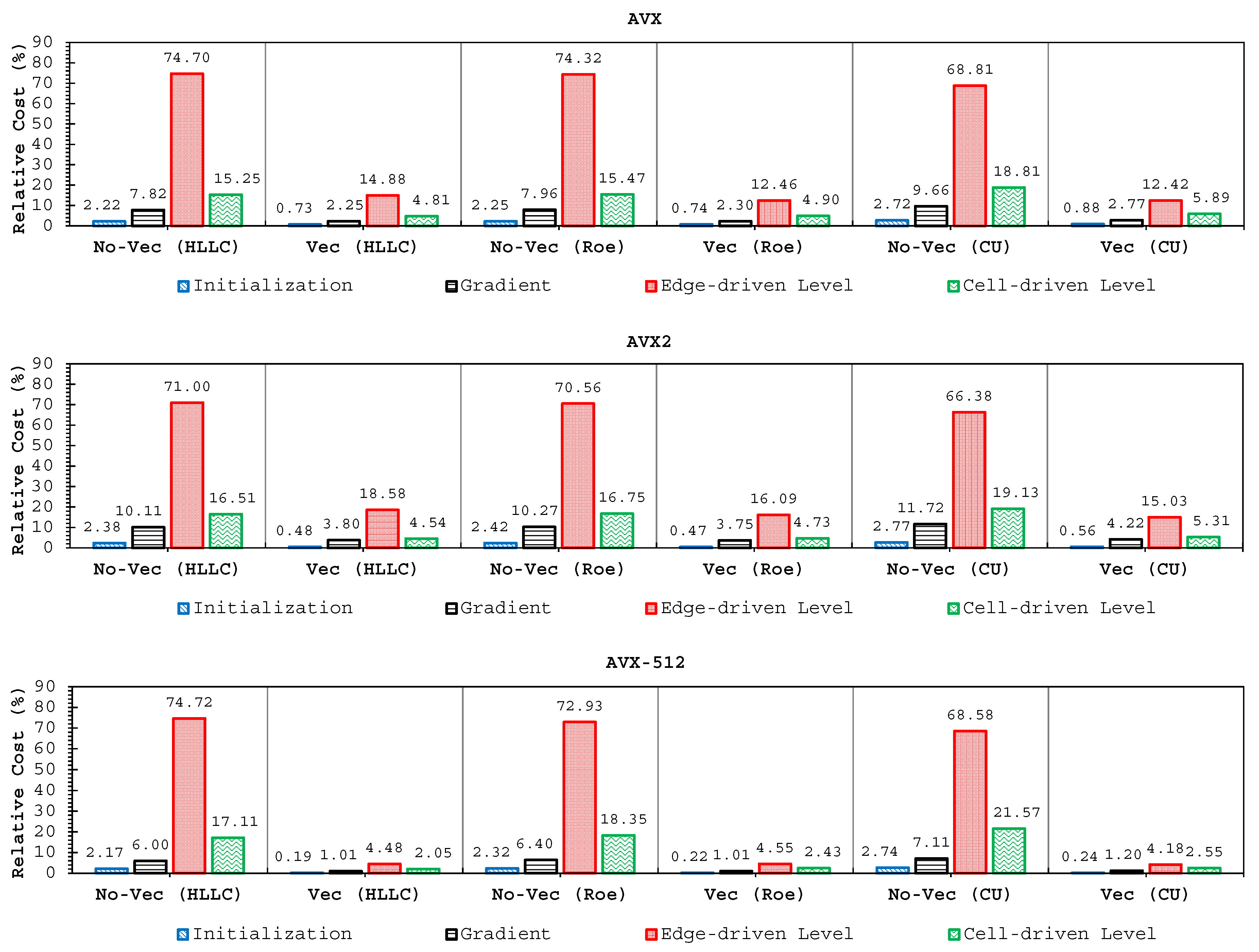 Water 11 00639 g020 550