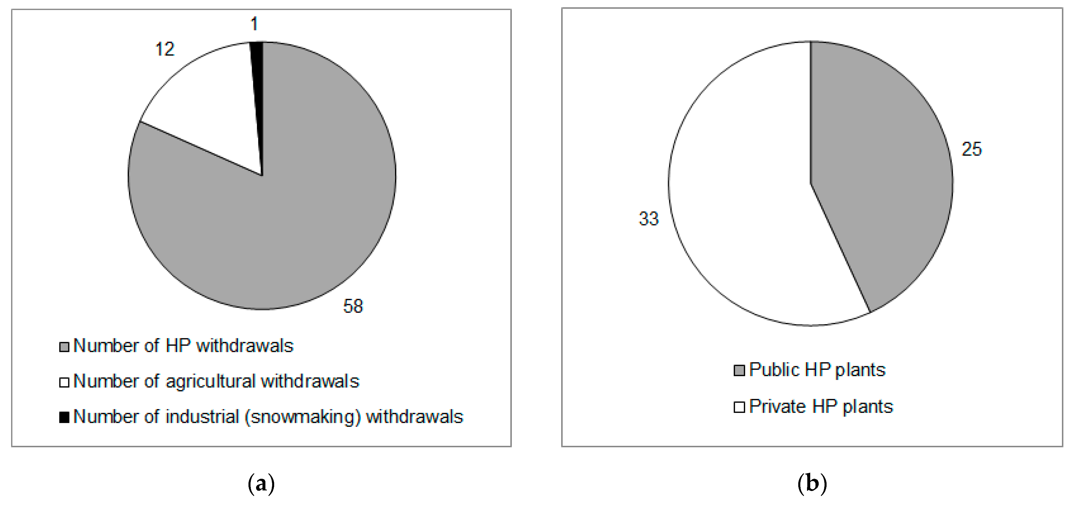 Water 11 00640 g007 550