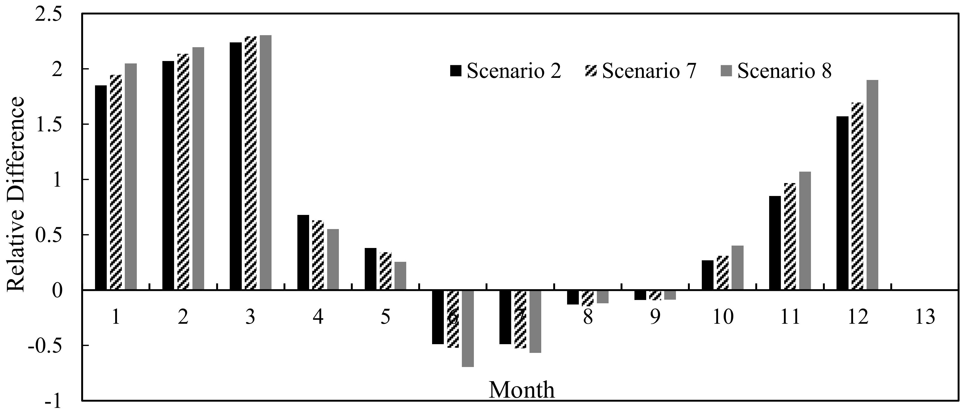 Water Free Full Text Assessing The Impact Of Reservoir Parameters On Runoff In The Yalong River Basin Using The Swat Model Html