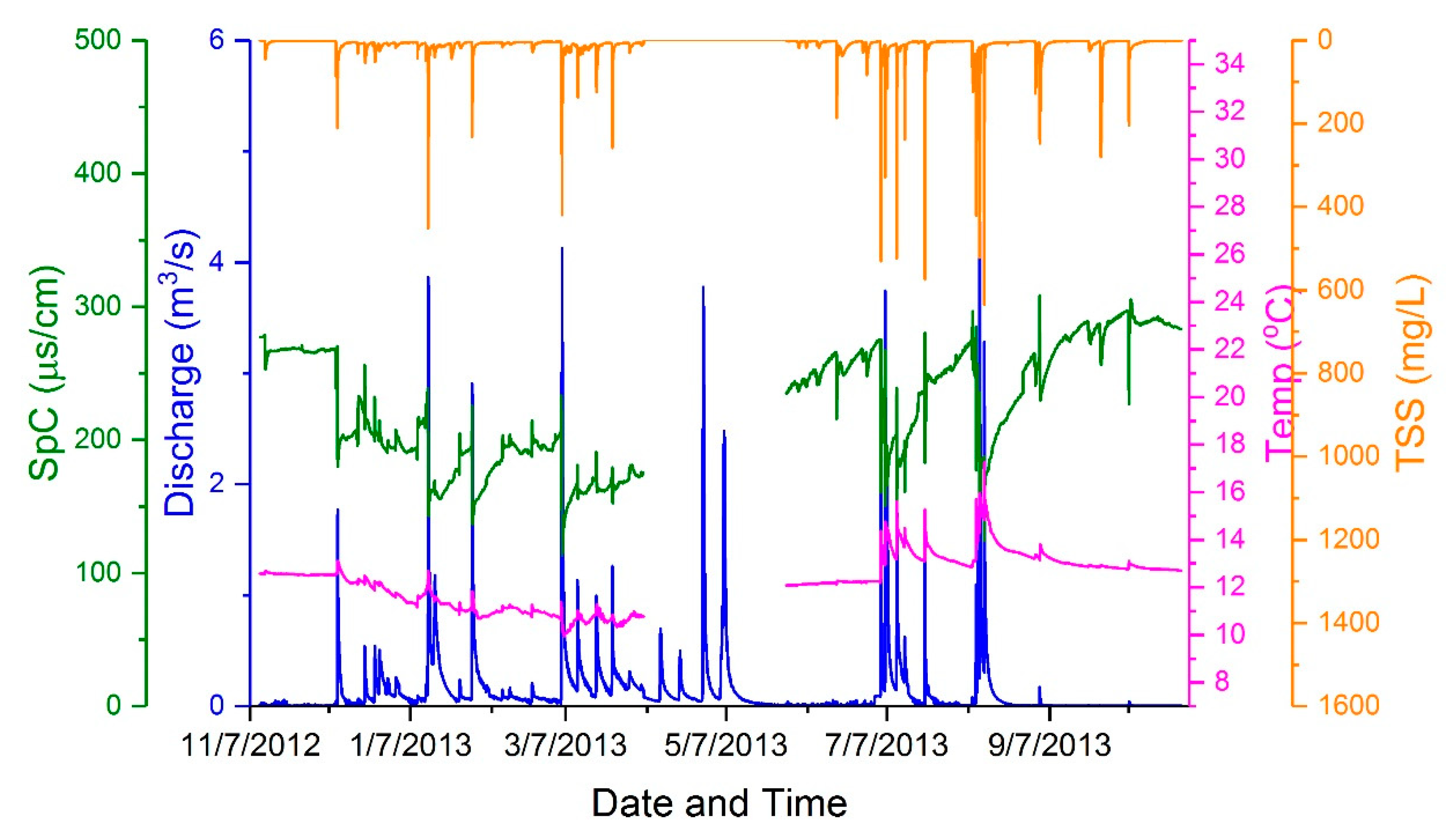 Water 11 00644 g002 Water 11 00644 g002