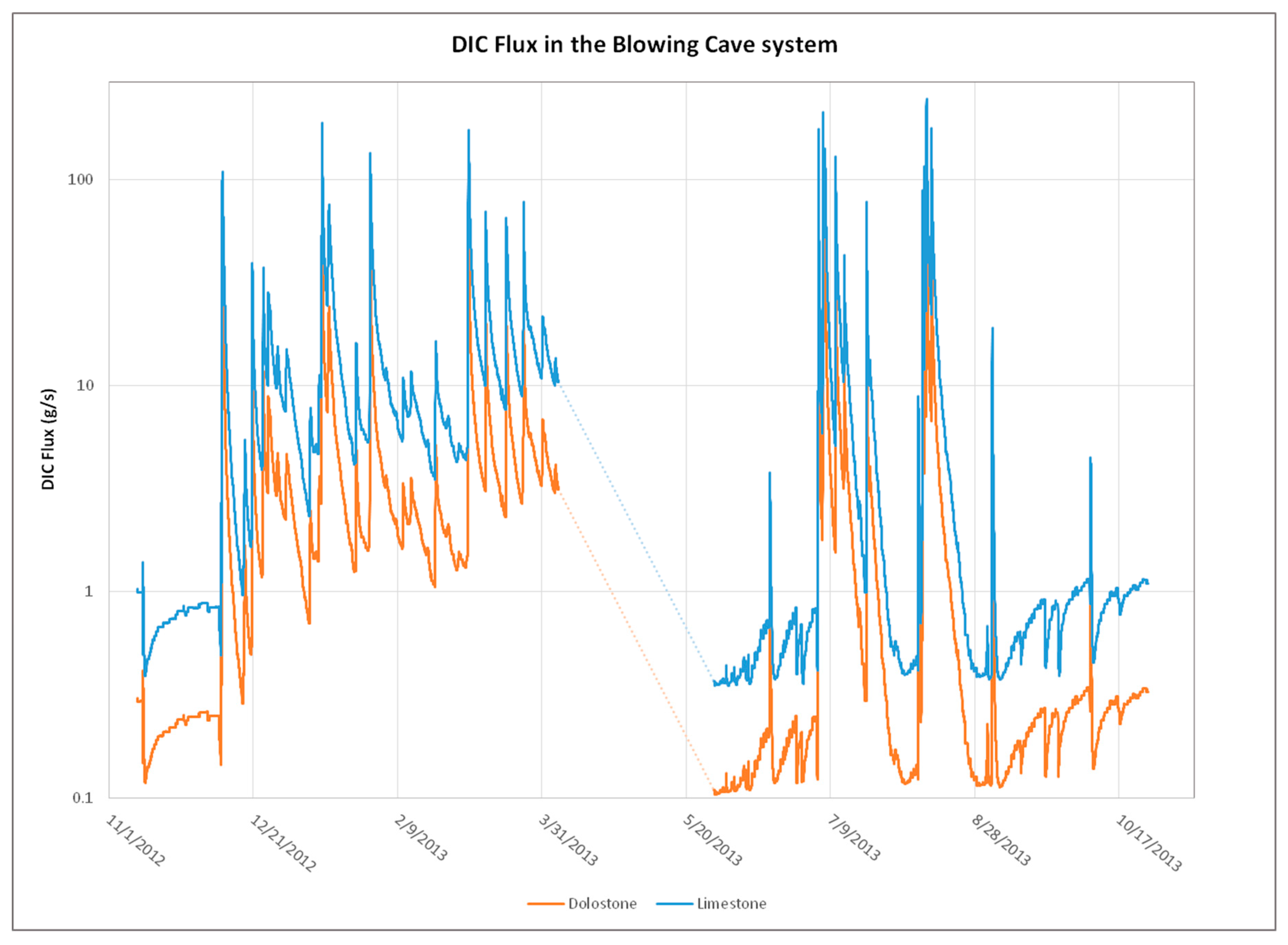 Water 11 00644 g003 Water 11 00644 g003
