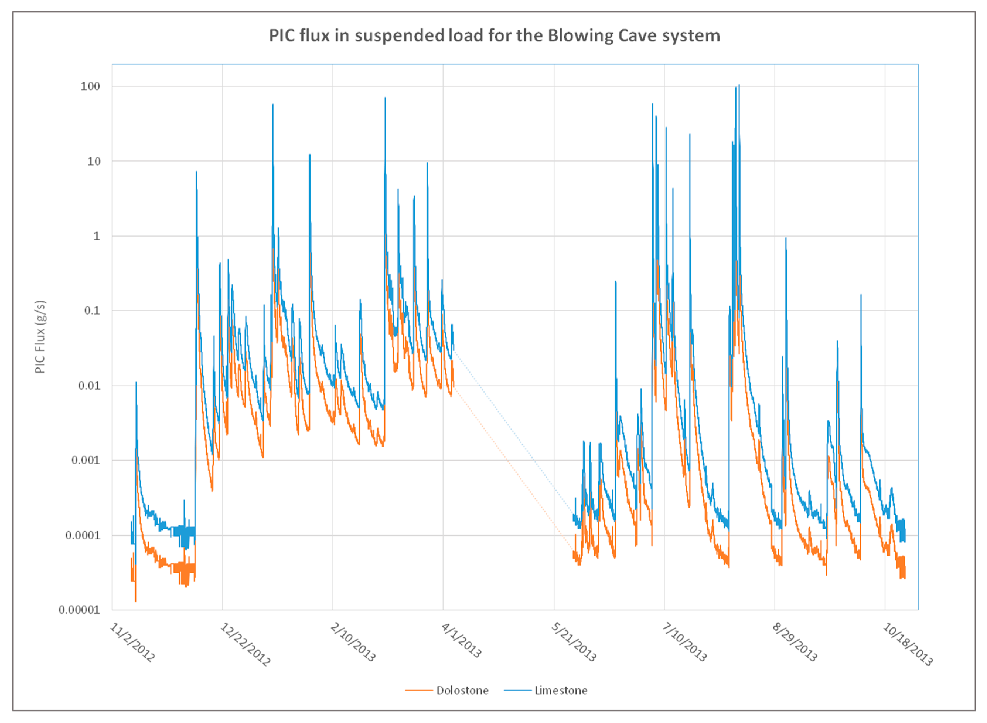 Water 11 00644 g004 Water 11 00644 g004