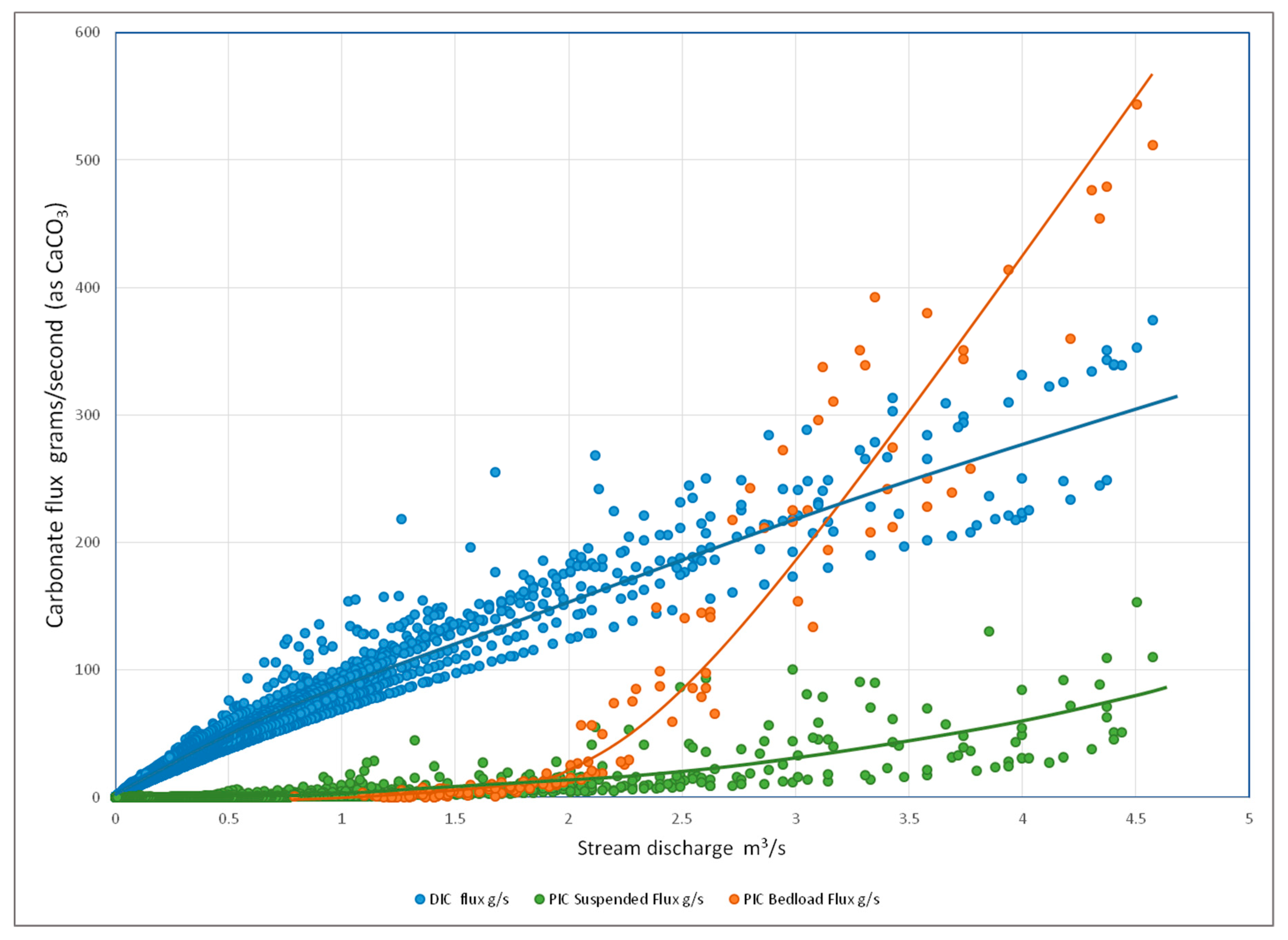 Water 11 00644 g006 Water 11 00644 g006