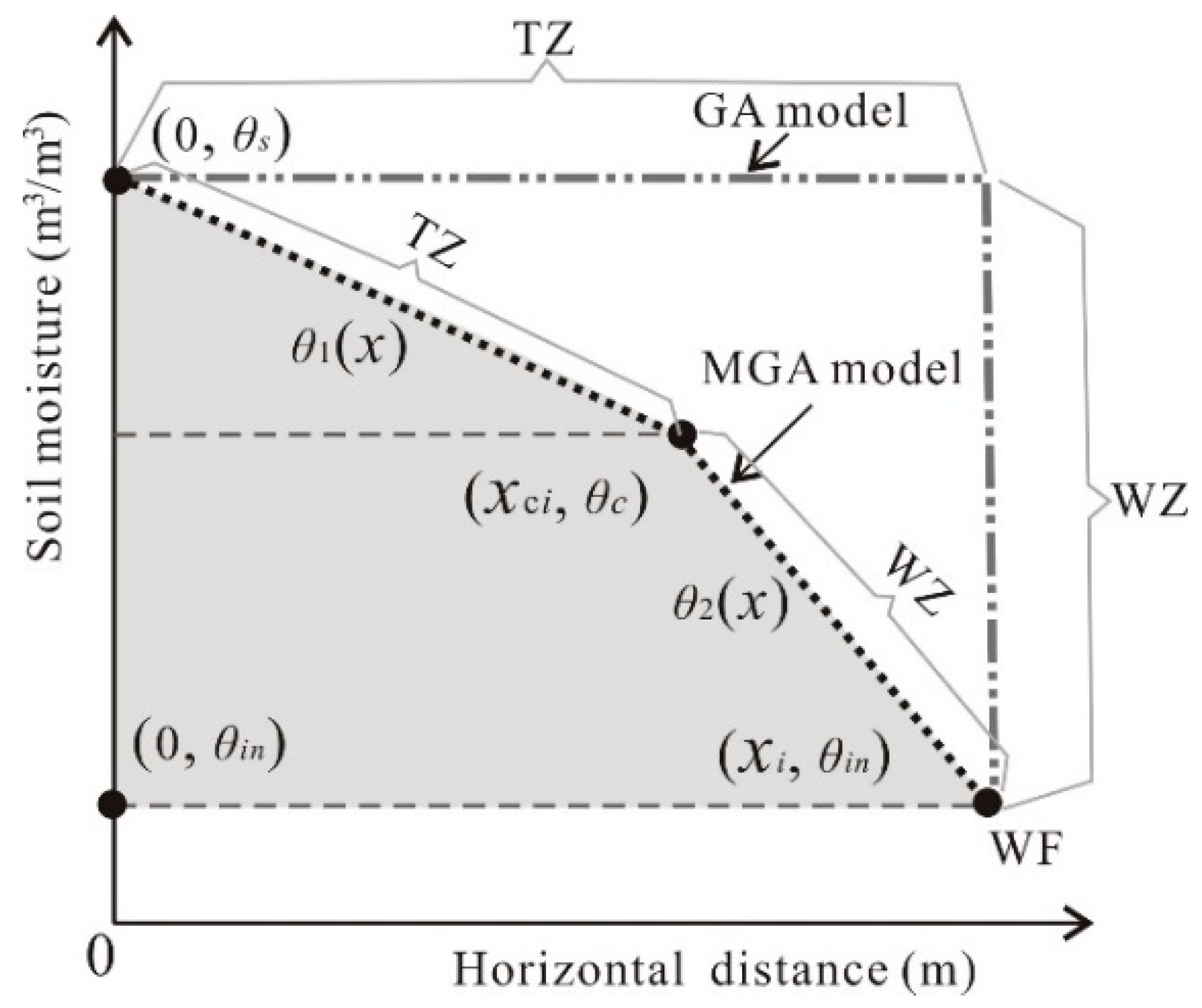 Water 11 00645 g001 Water 11 00645 g001