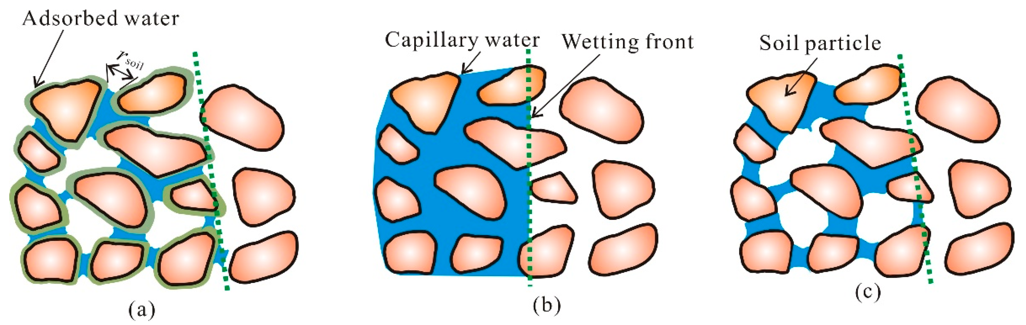 Water 11 00645 g002 Water 11 00645 g002