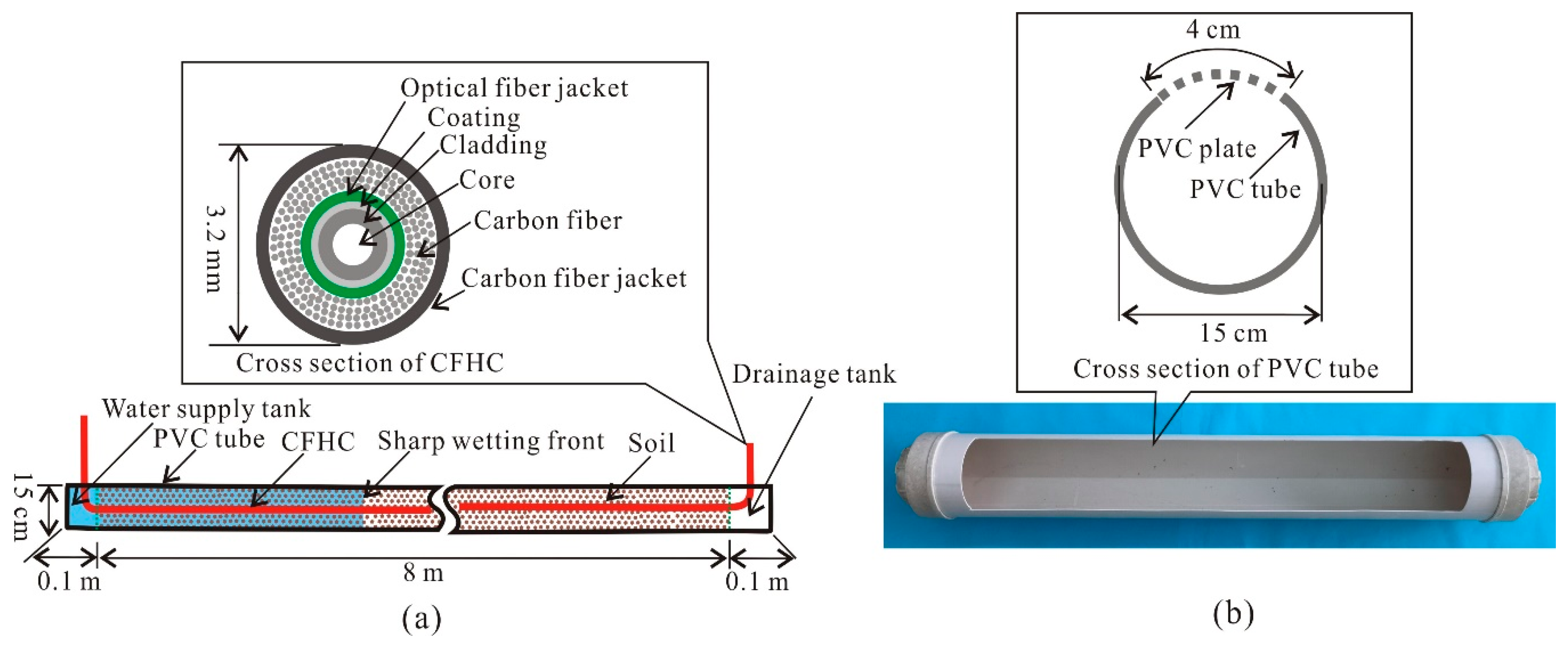 Water 11 00645 g004 Water 11 00645 g004