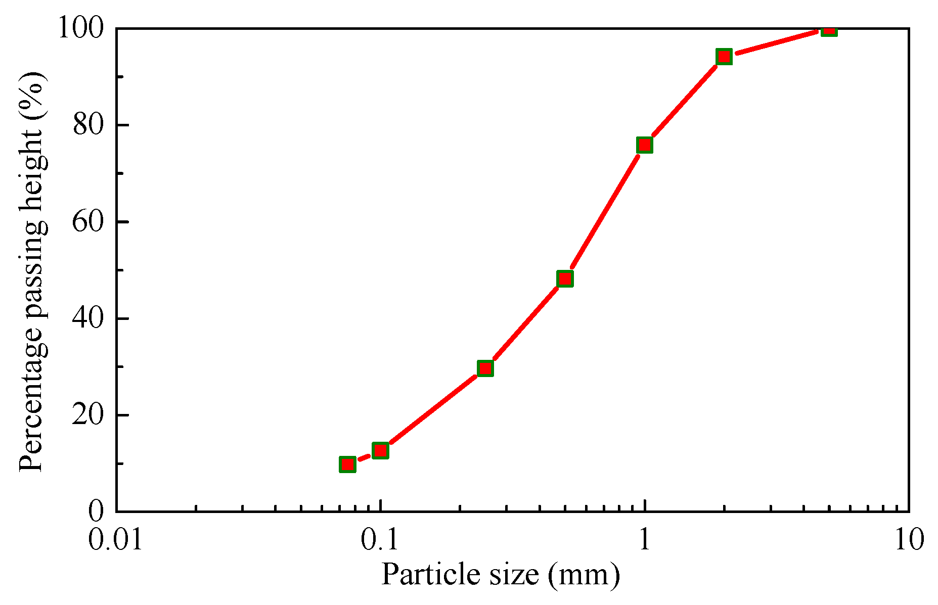 Water 11 00645 g005 Water 11 00645 g005