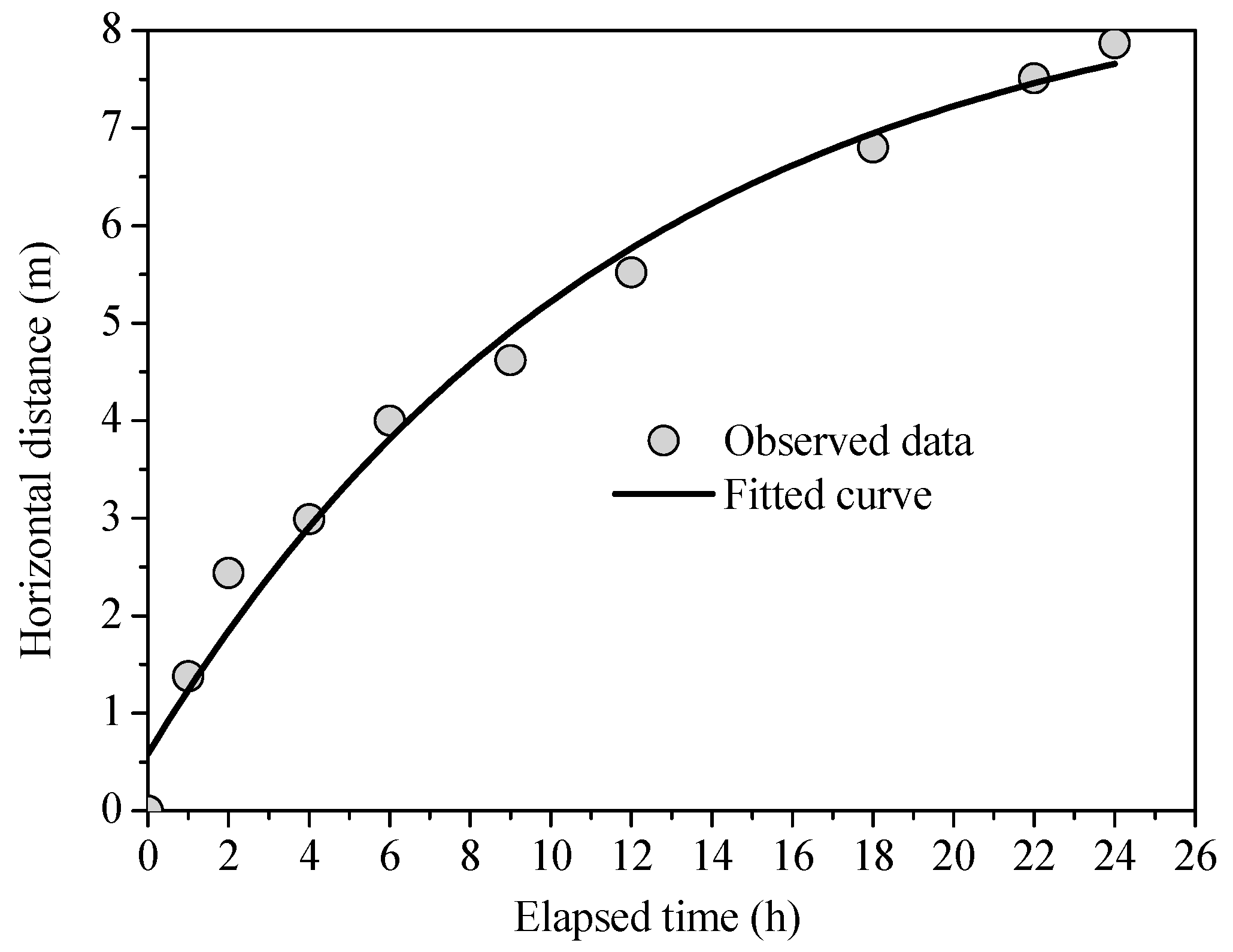 Water 11 00645 g008 Water 11 00645 g008