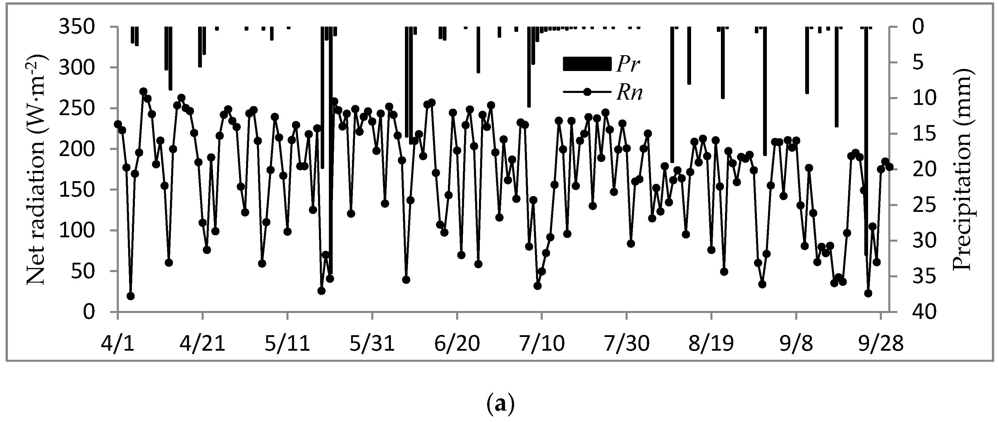 Water 11 00648 g001a