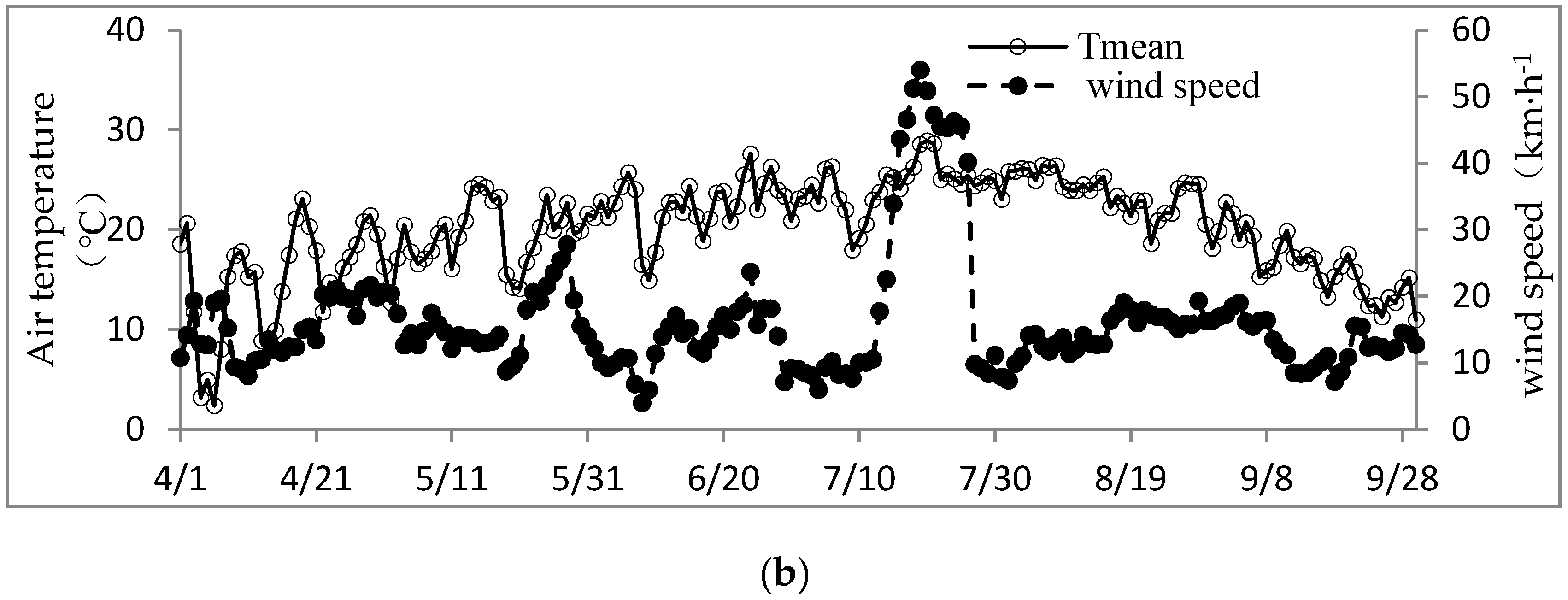 Water 11 00648 g001b