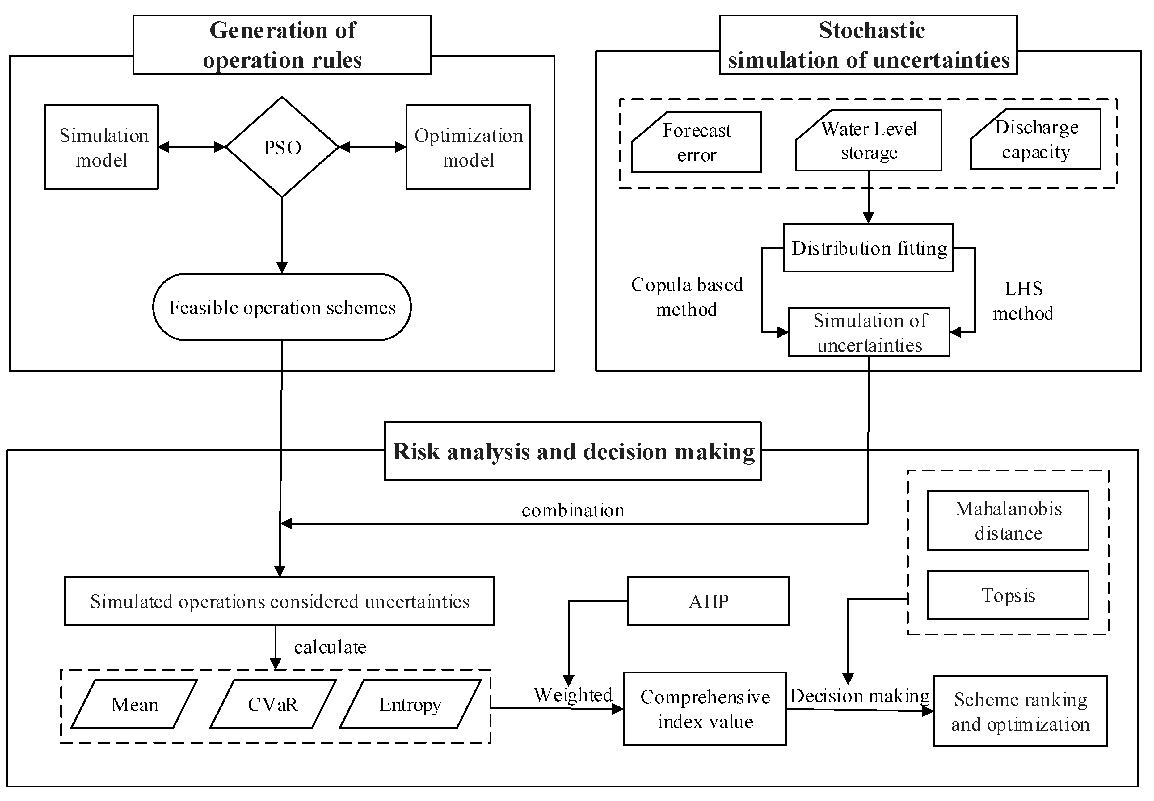 Water 11 00649 g001 550