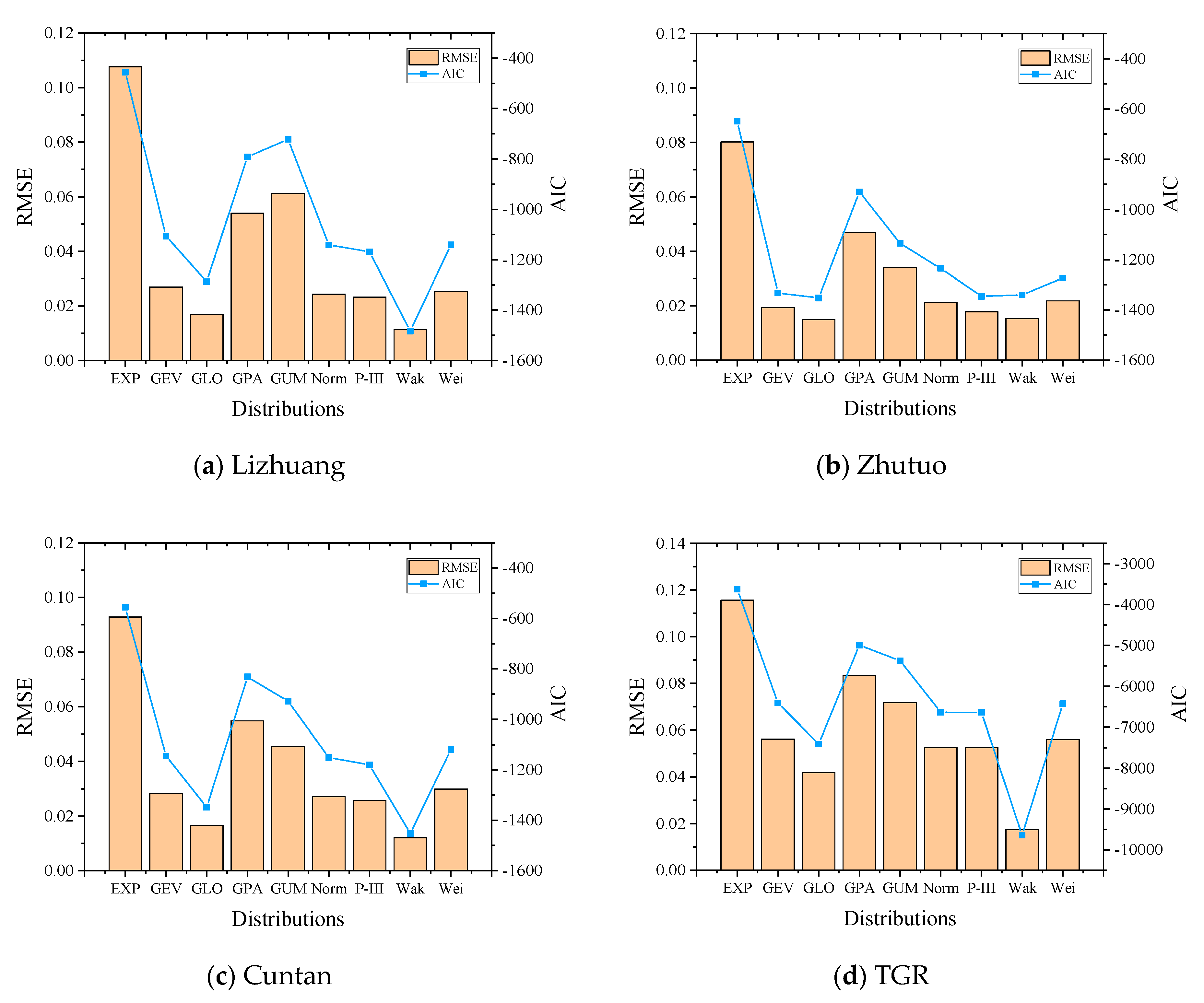 Water 11 00649 g003 550