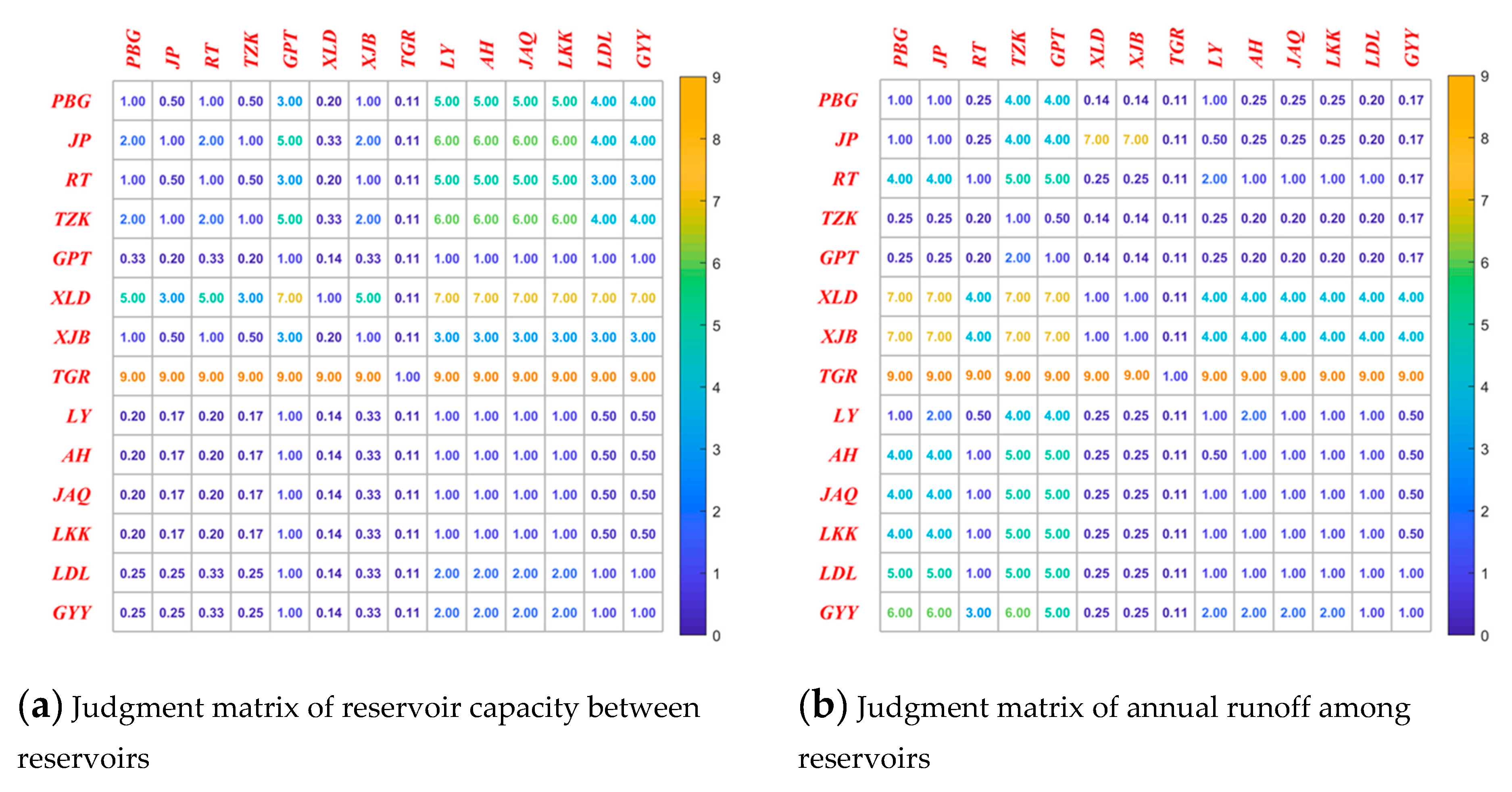 Water 11 00649 g005 550